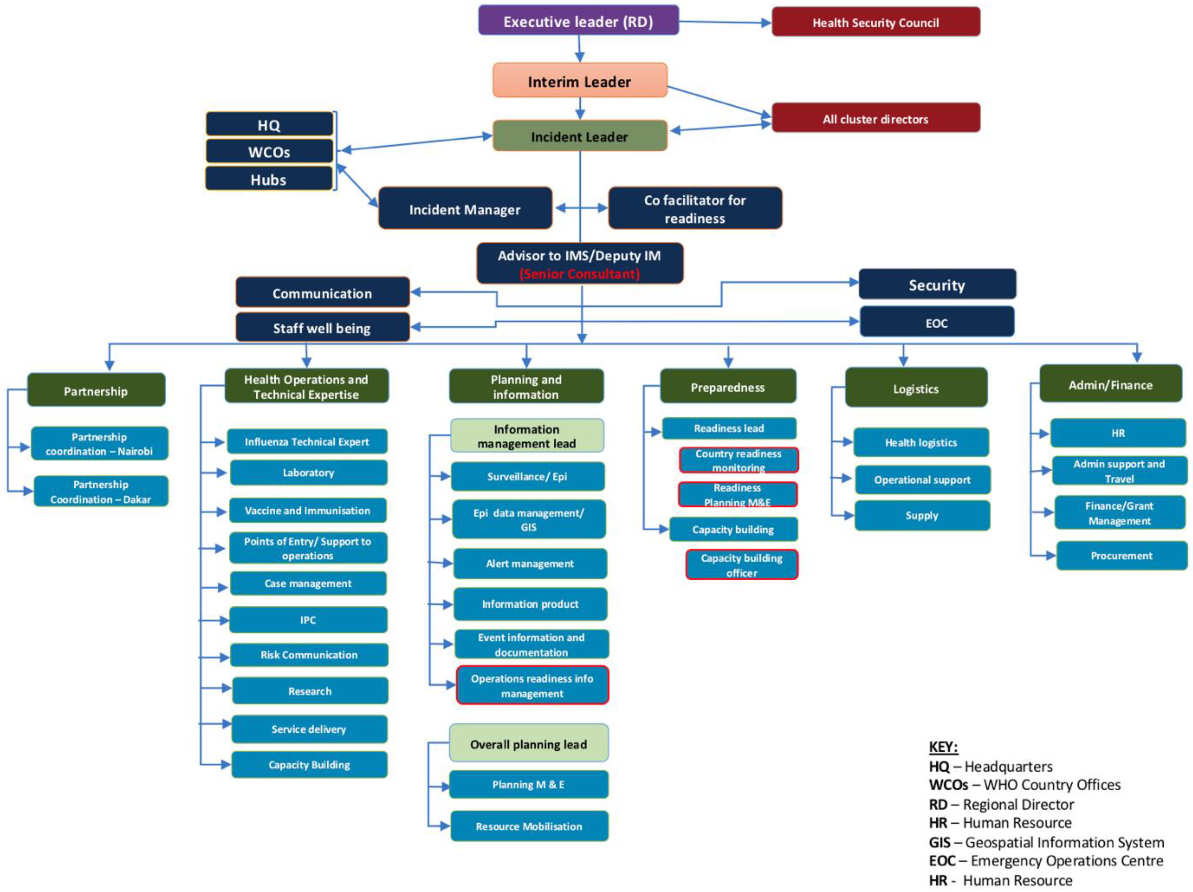 Tropicalmed 07 00183 g002 550