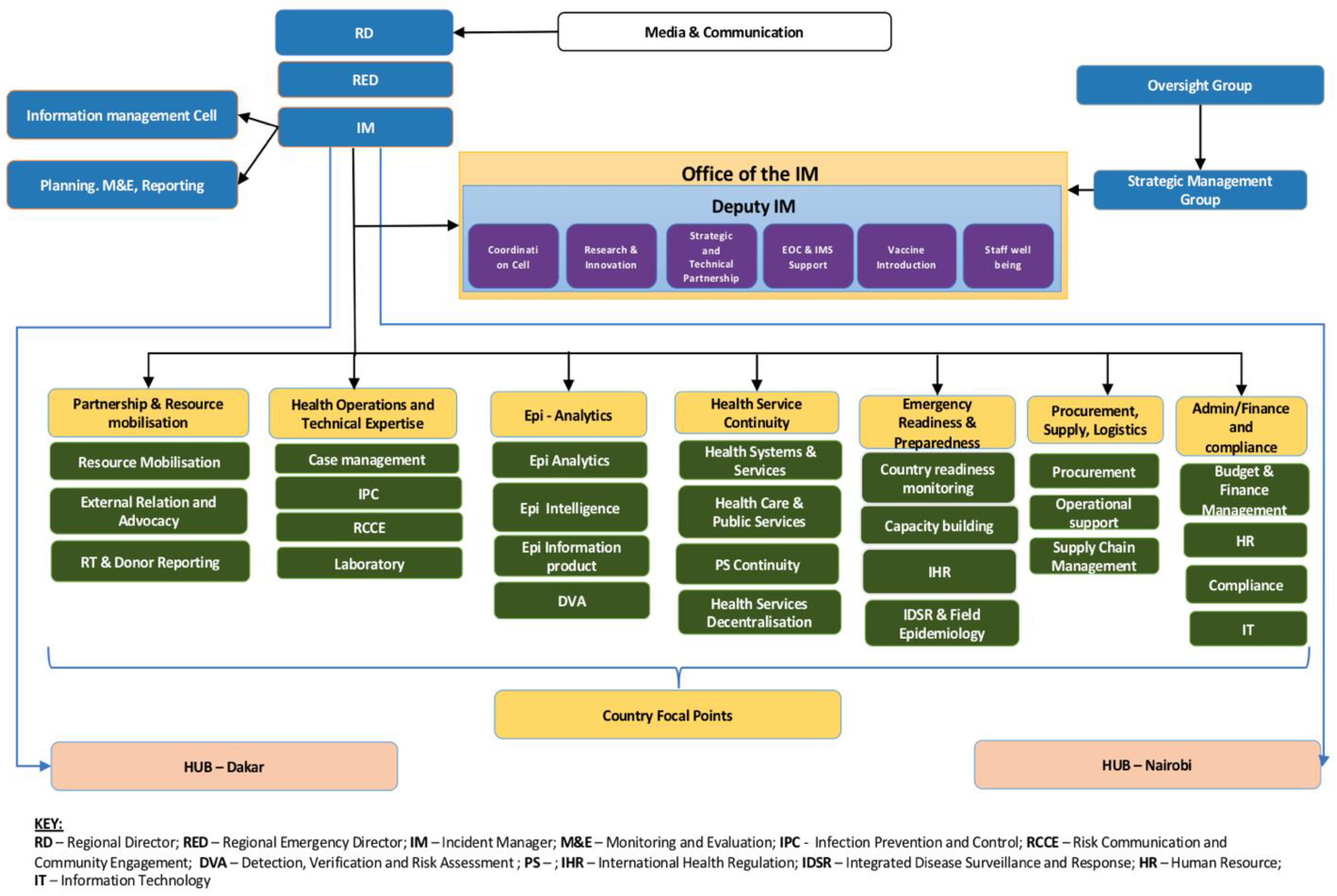 Tropicalmed 07 00183 g003 550