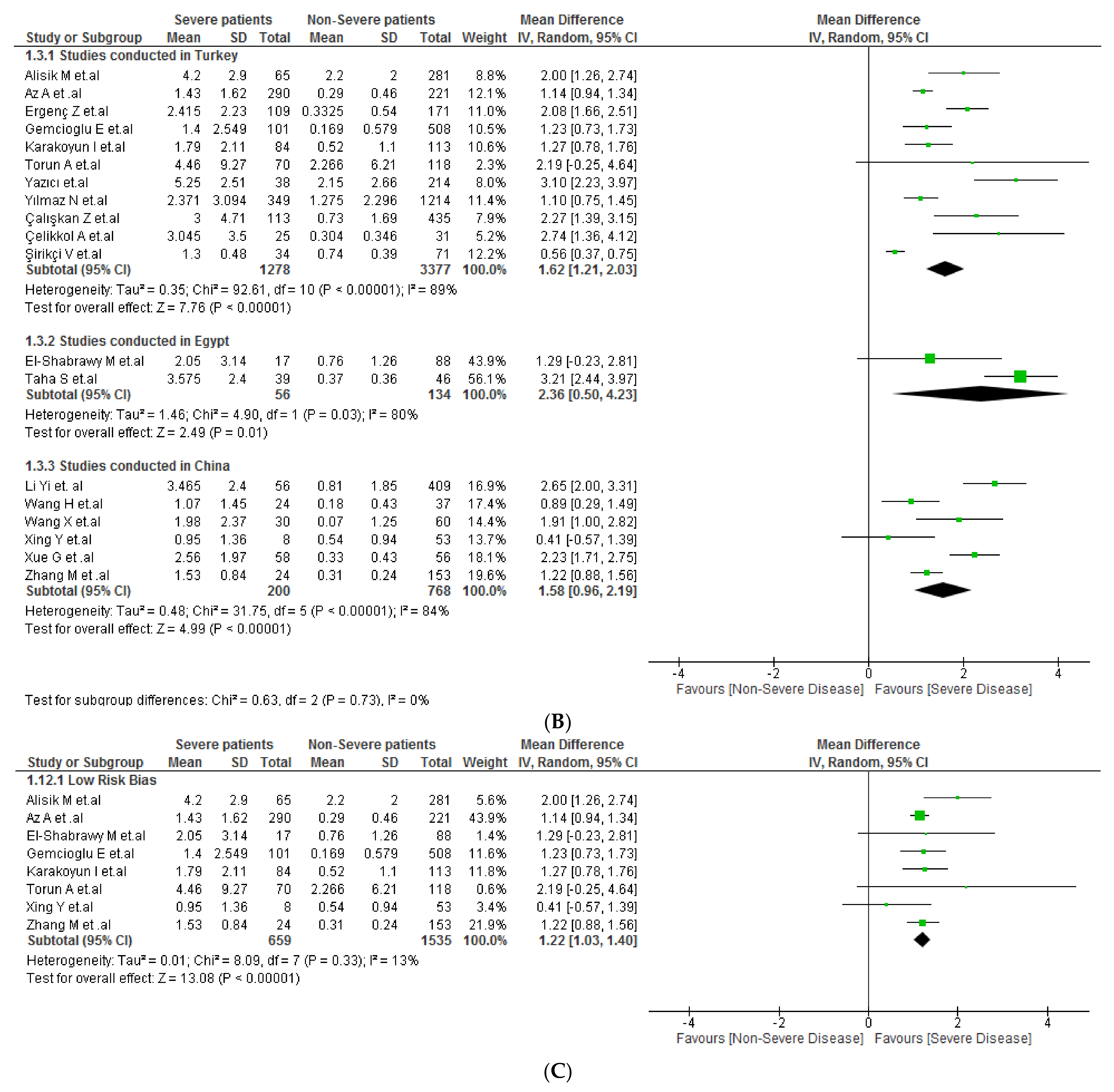 Tropicalmed 07 00186 g002b