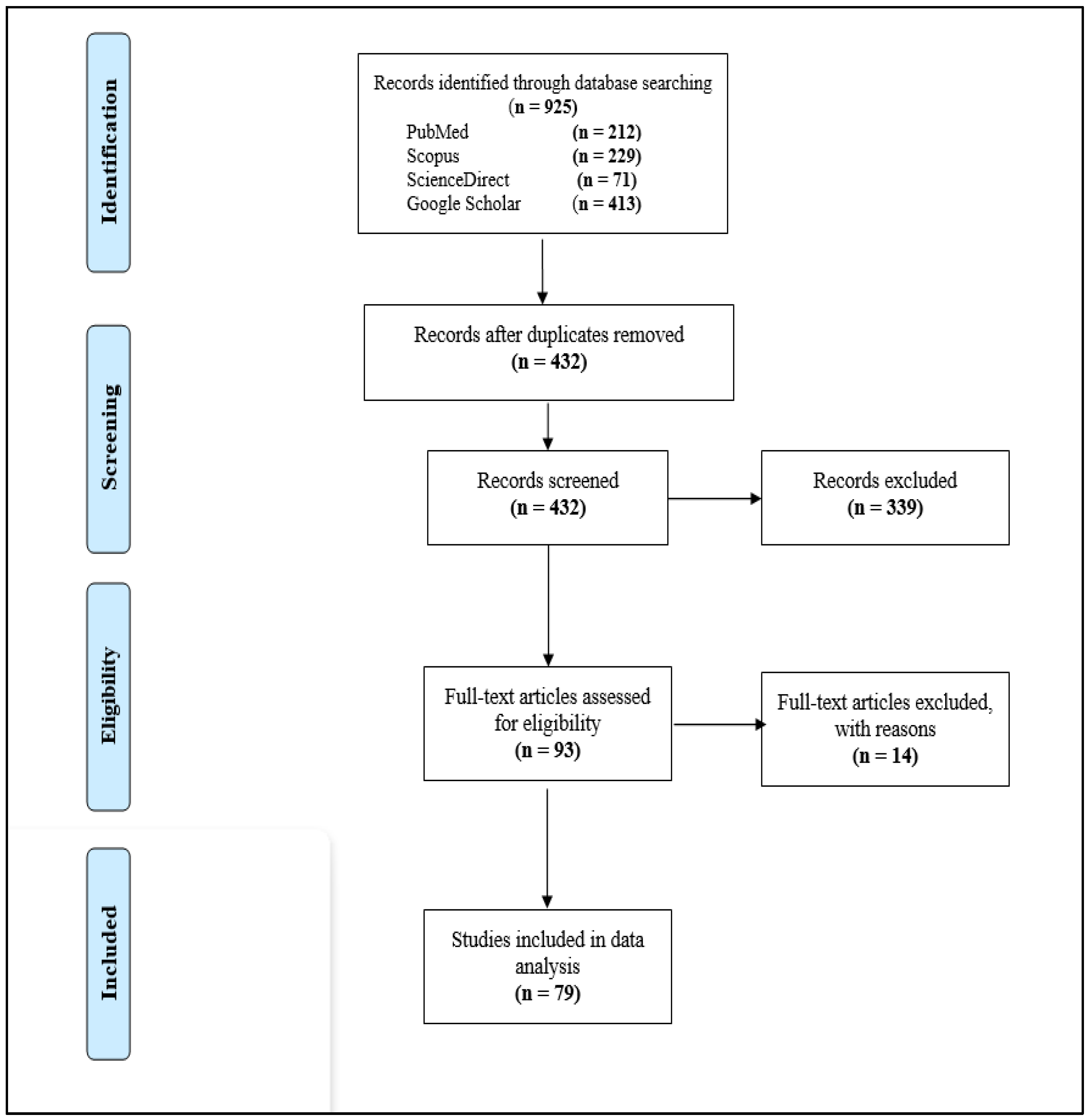 Tropicalmed 07 00188 g001