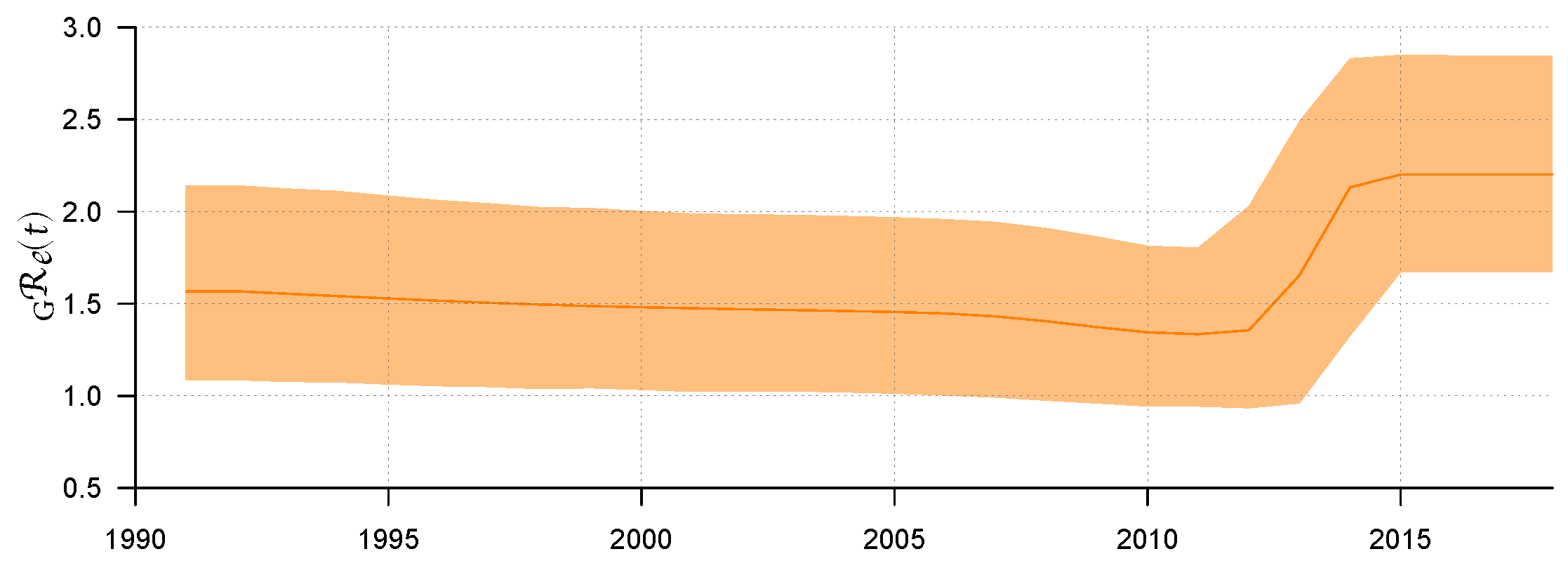 Tropicalmed 07 00190 g002 550