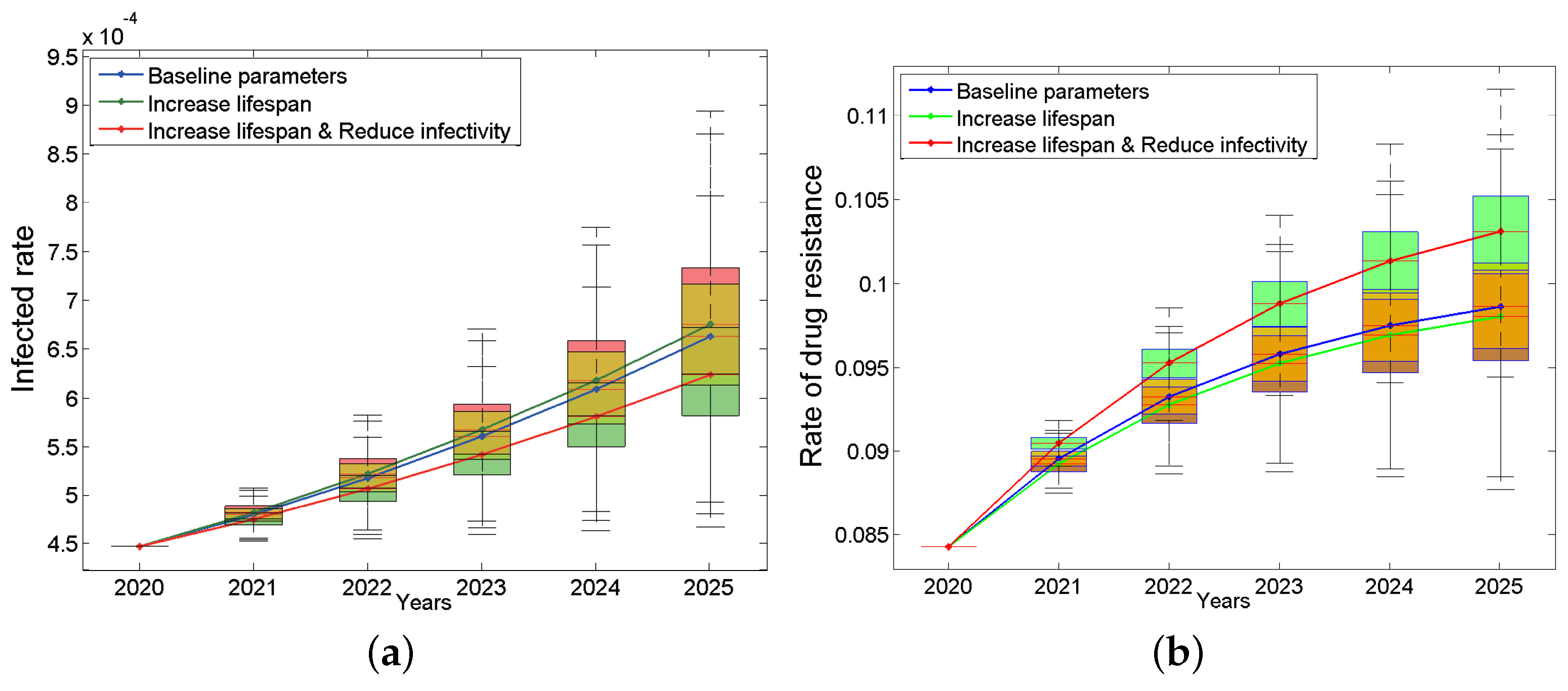 Tropicalmed 07 00190 g005 550
