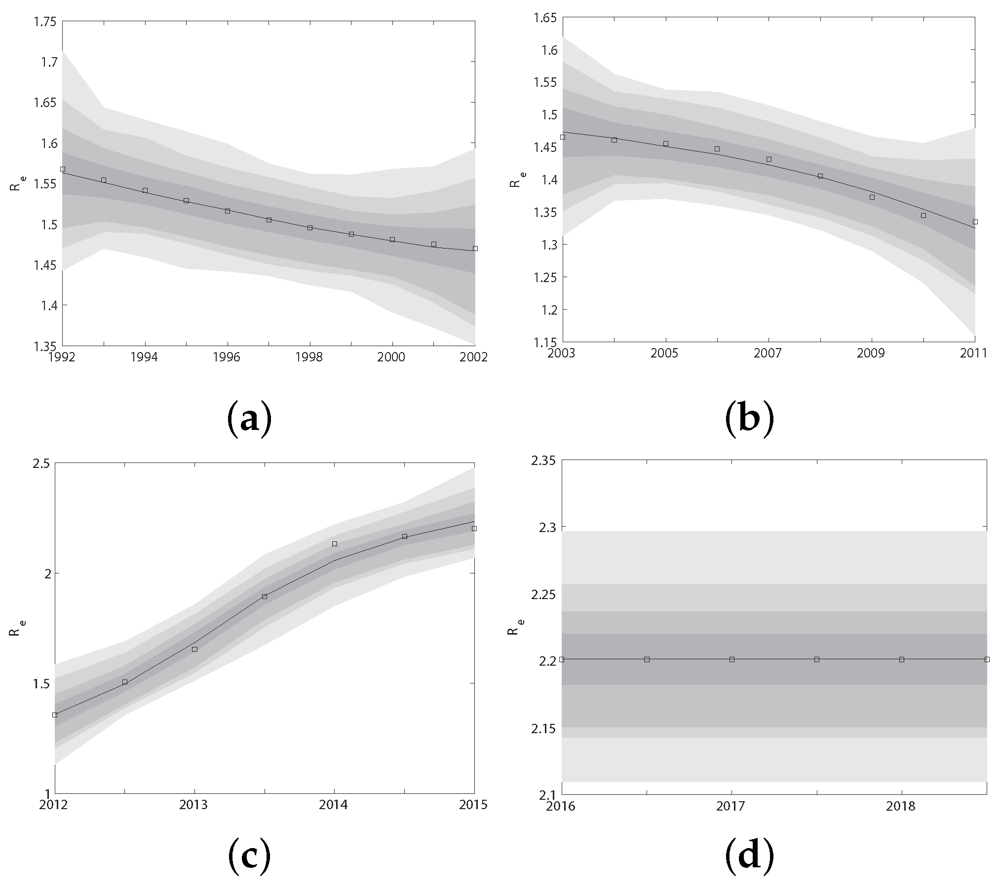 Tropicalmed 07 00190 g0a1 550