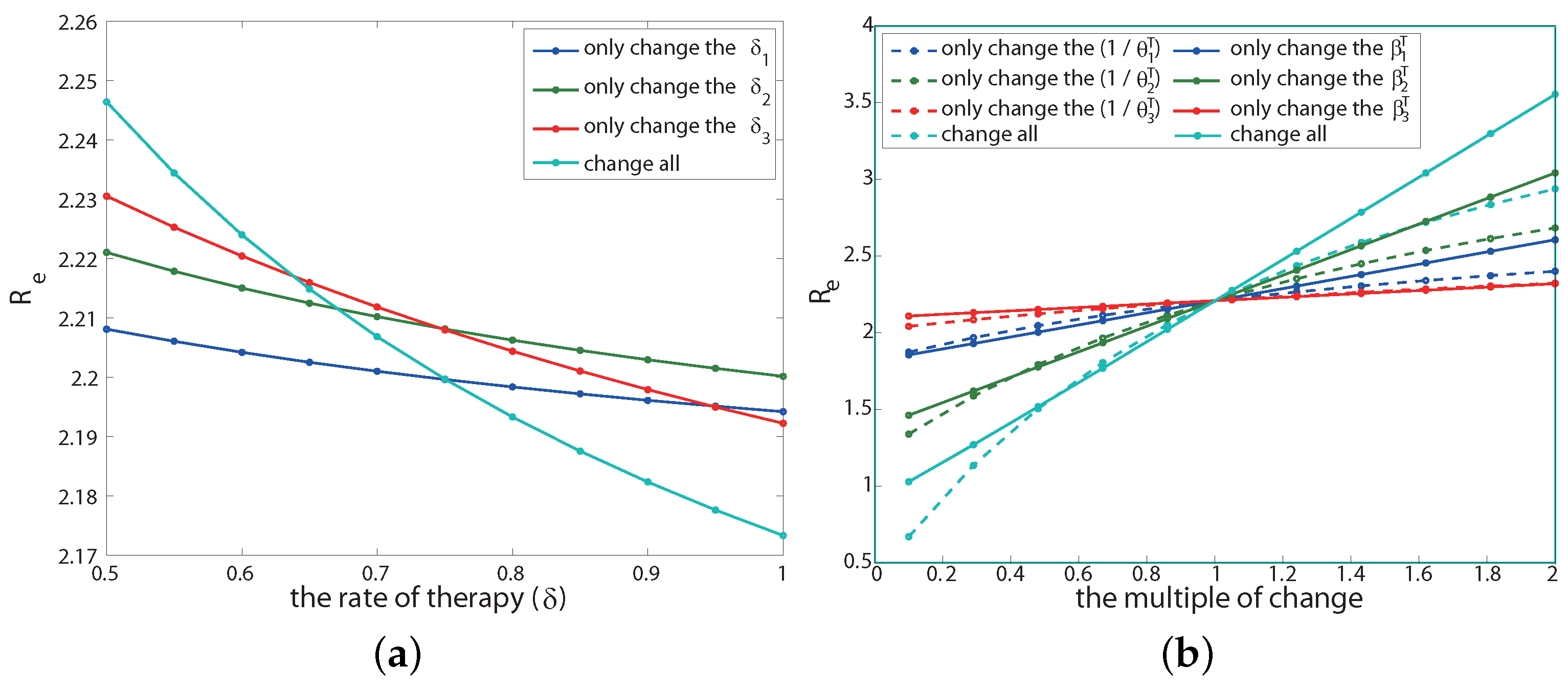 Tropicalmed 07 00190 g0a2 550