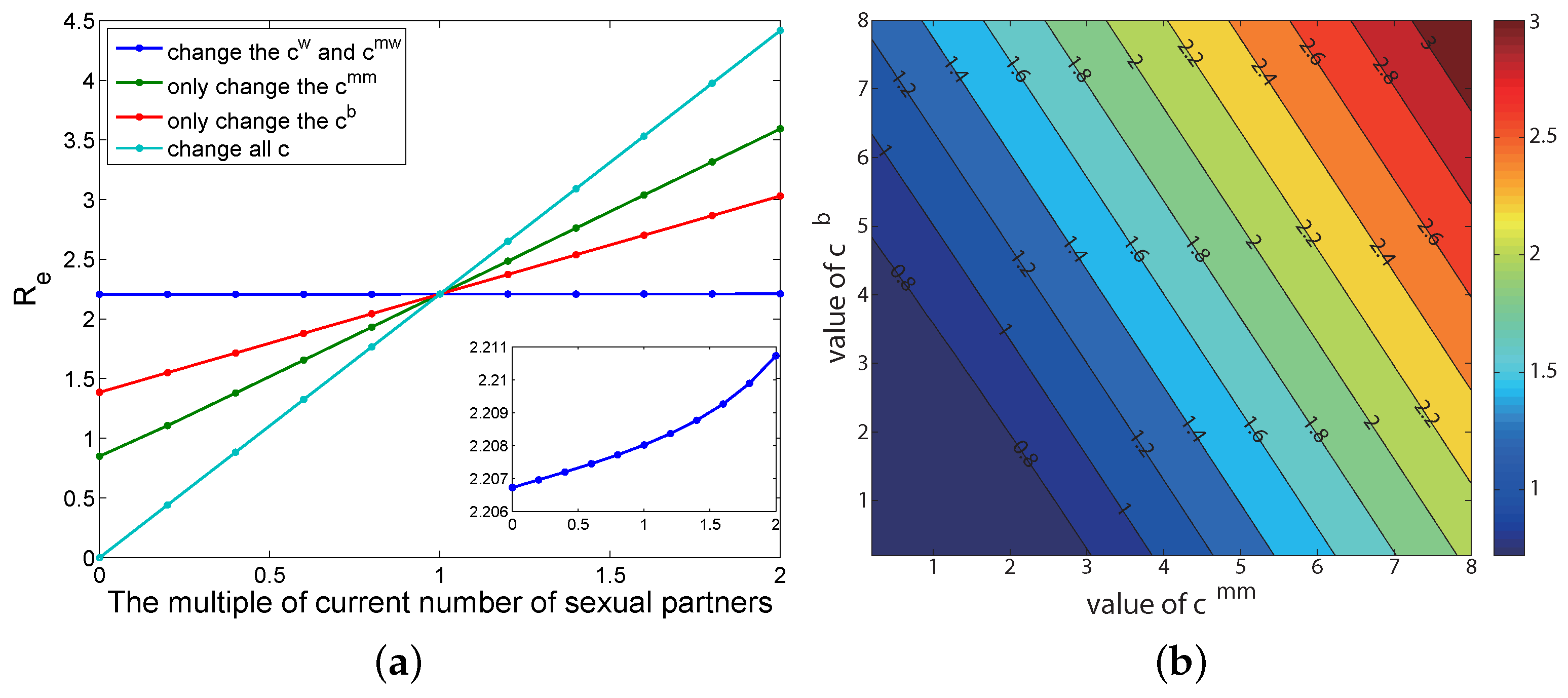 Tropicalmed 07 00190 g0a3 550