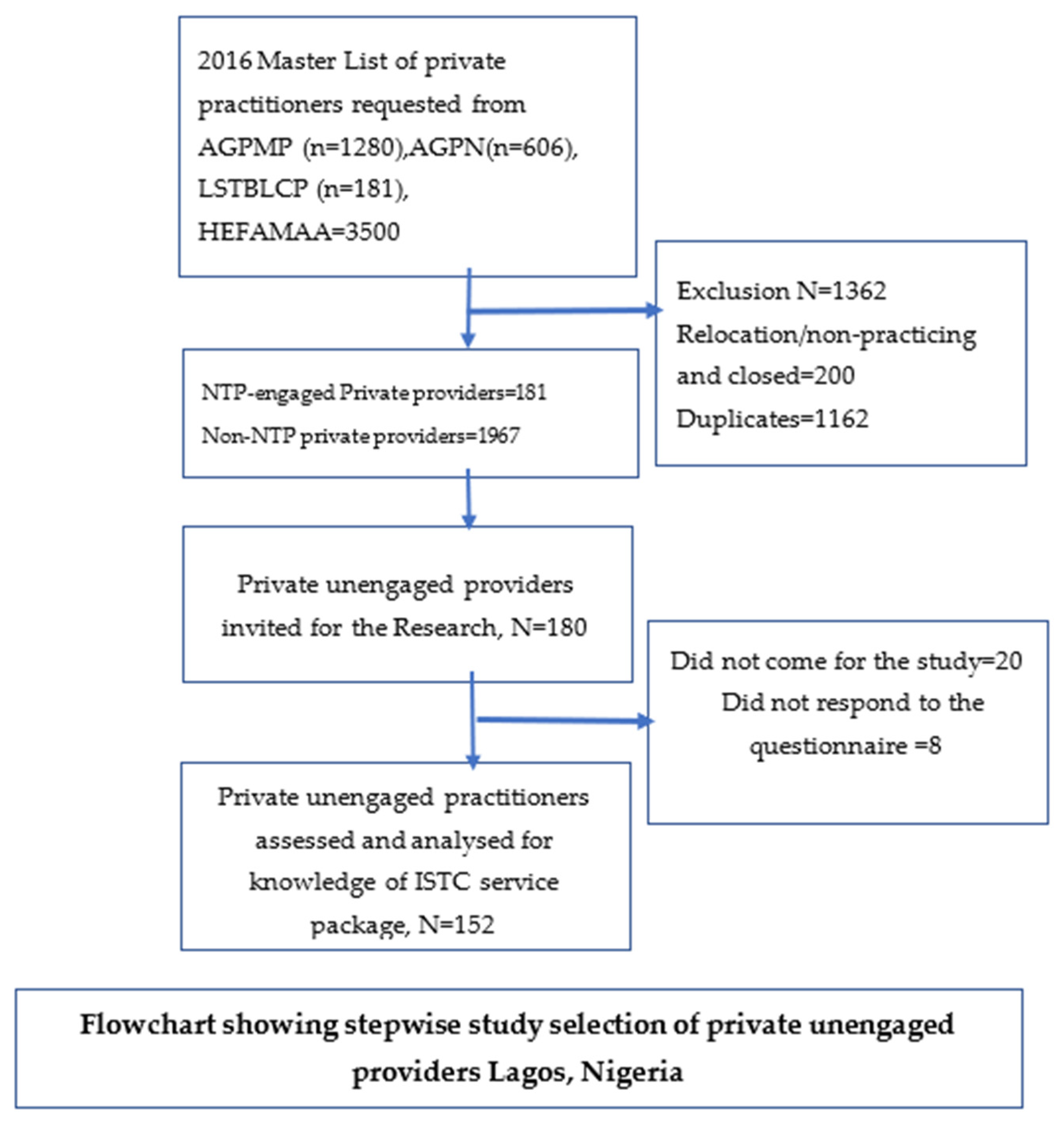 Tropicalmed 07 00192 g001 550