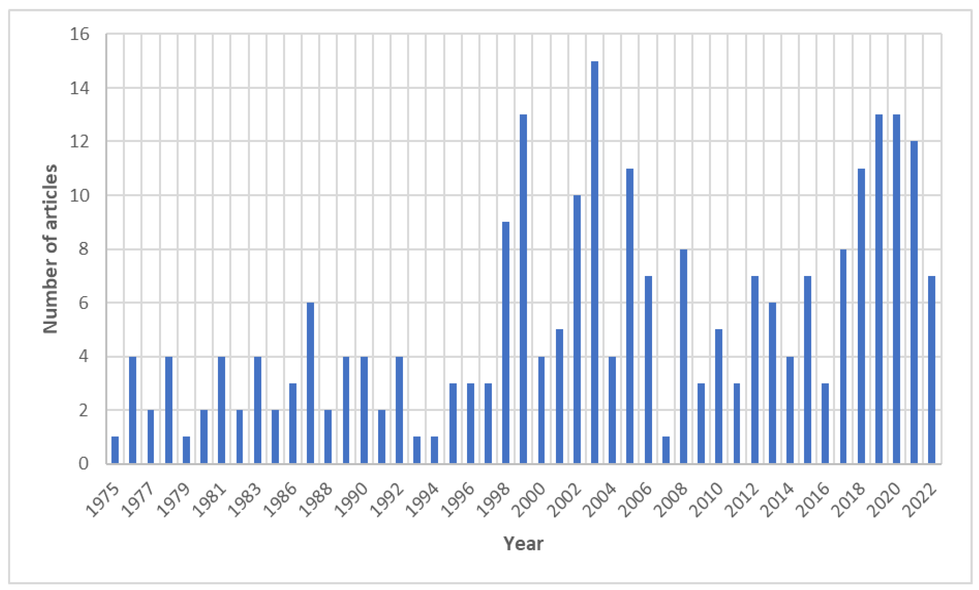Tropicalmed 07 00198 g001 Tropicalmed 07 00198 g001