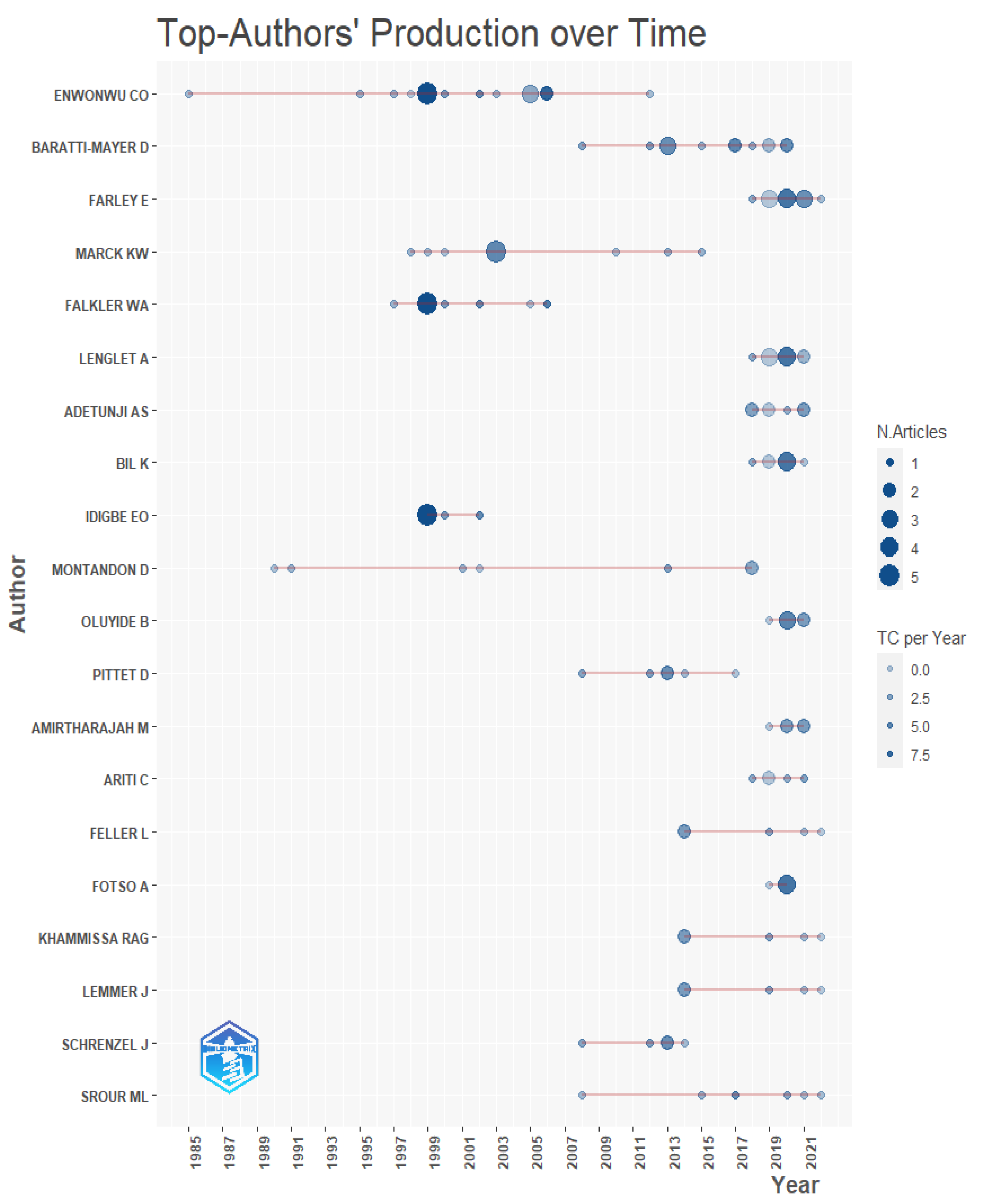 Tropicalmed 07 00198 g002 Tropicalmed 07 00198 g002