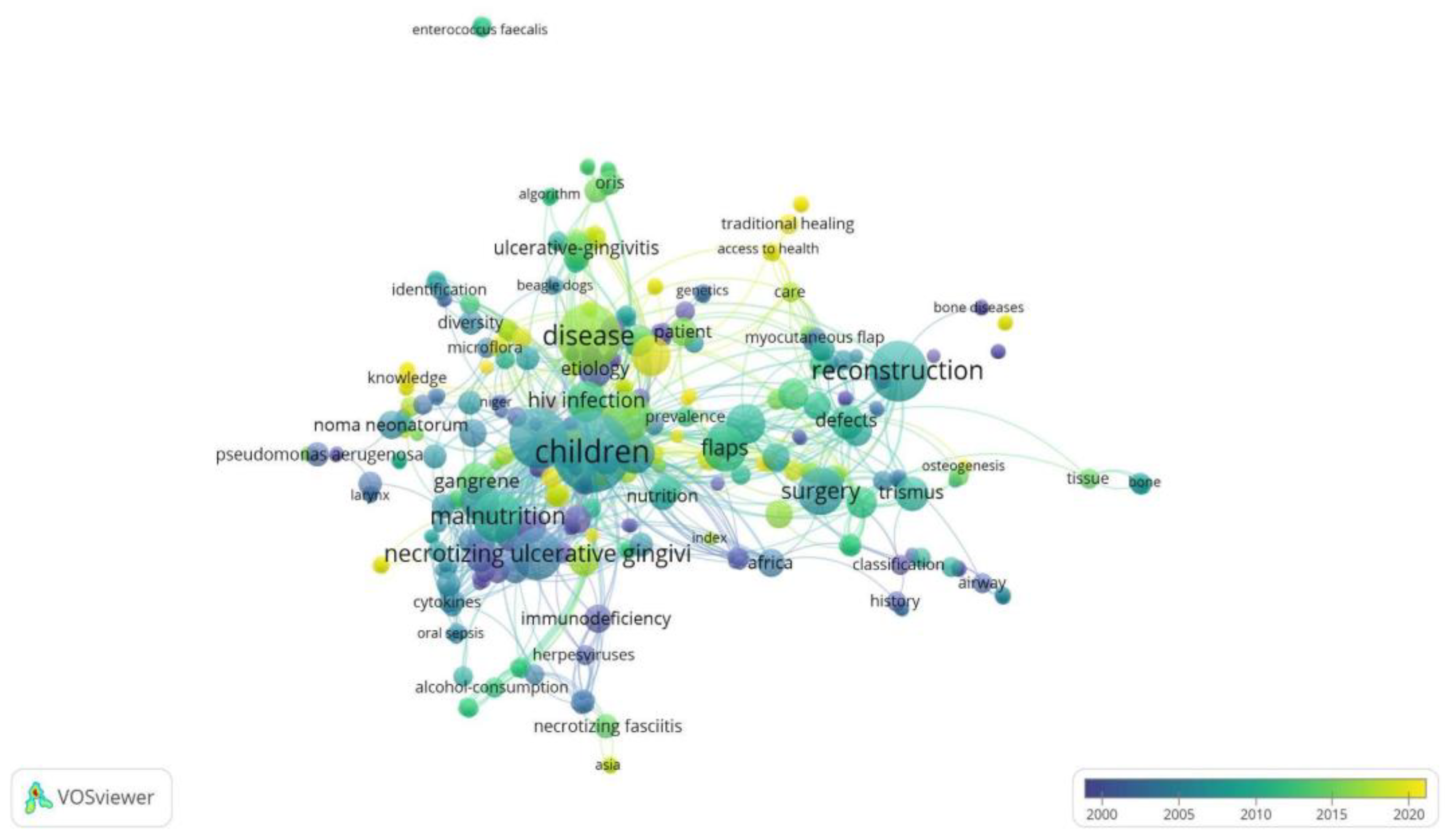 Tropicalmed 07 00198 g005 Tropicalmed 07 00198 g005