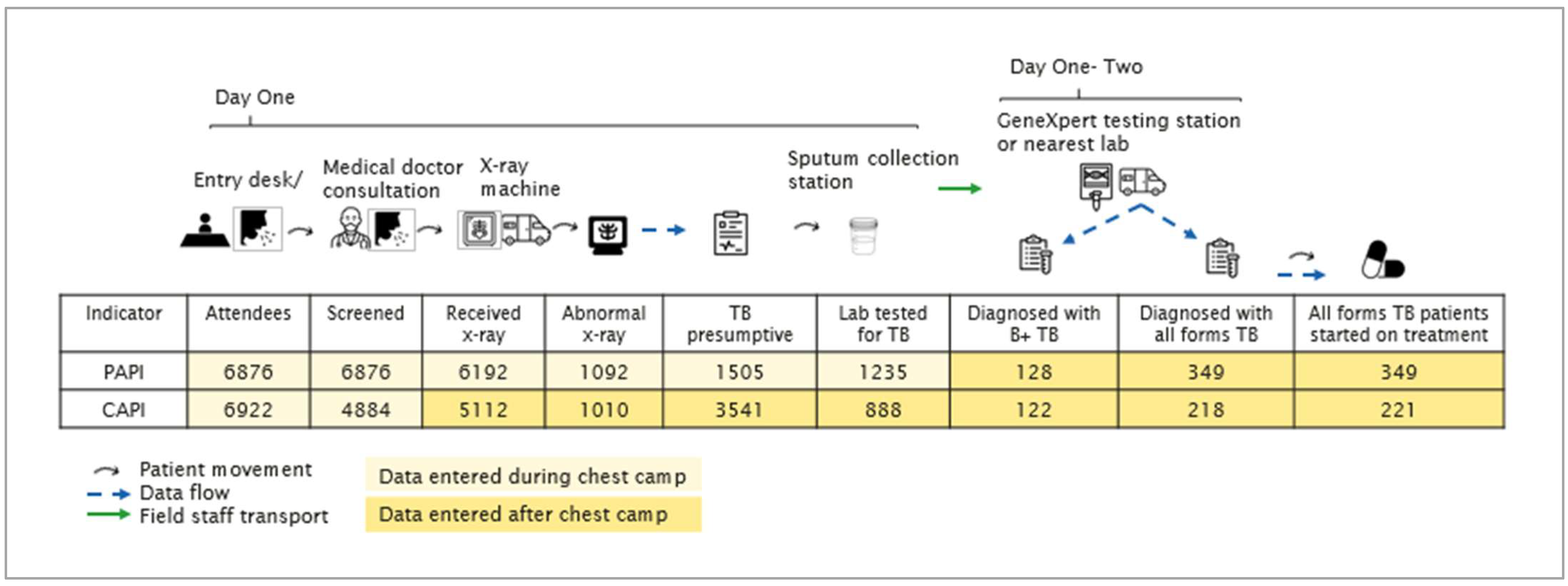 Tropicalmed 07 00201 g002