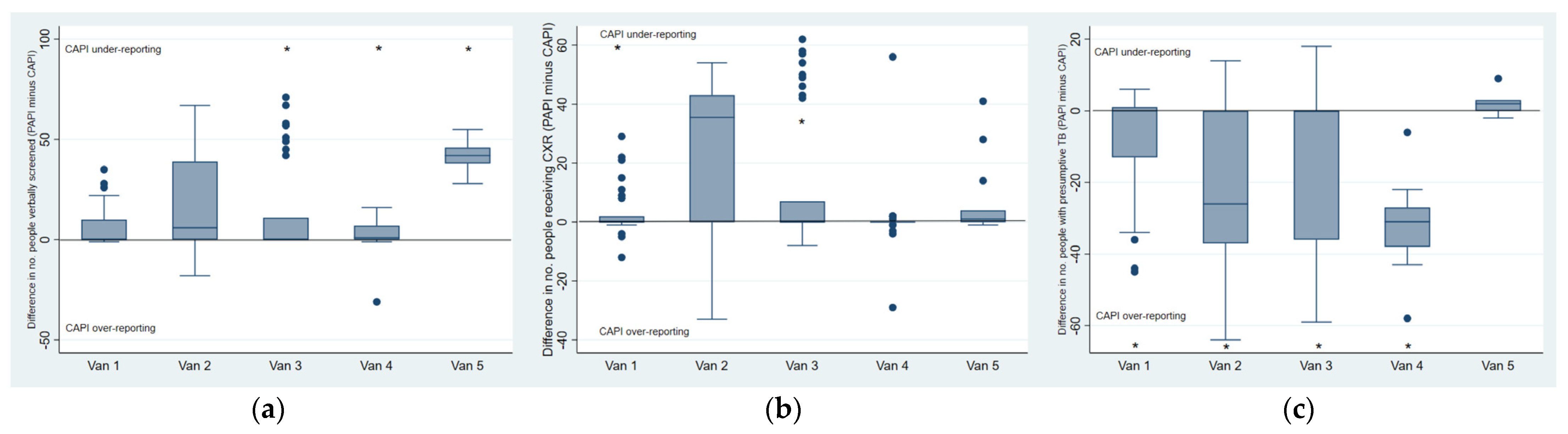 Tropicalmed 07 00201 g004