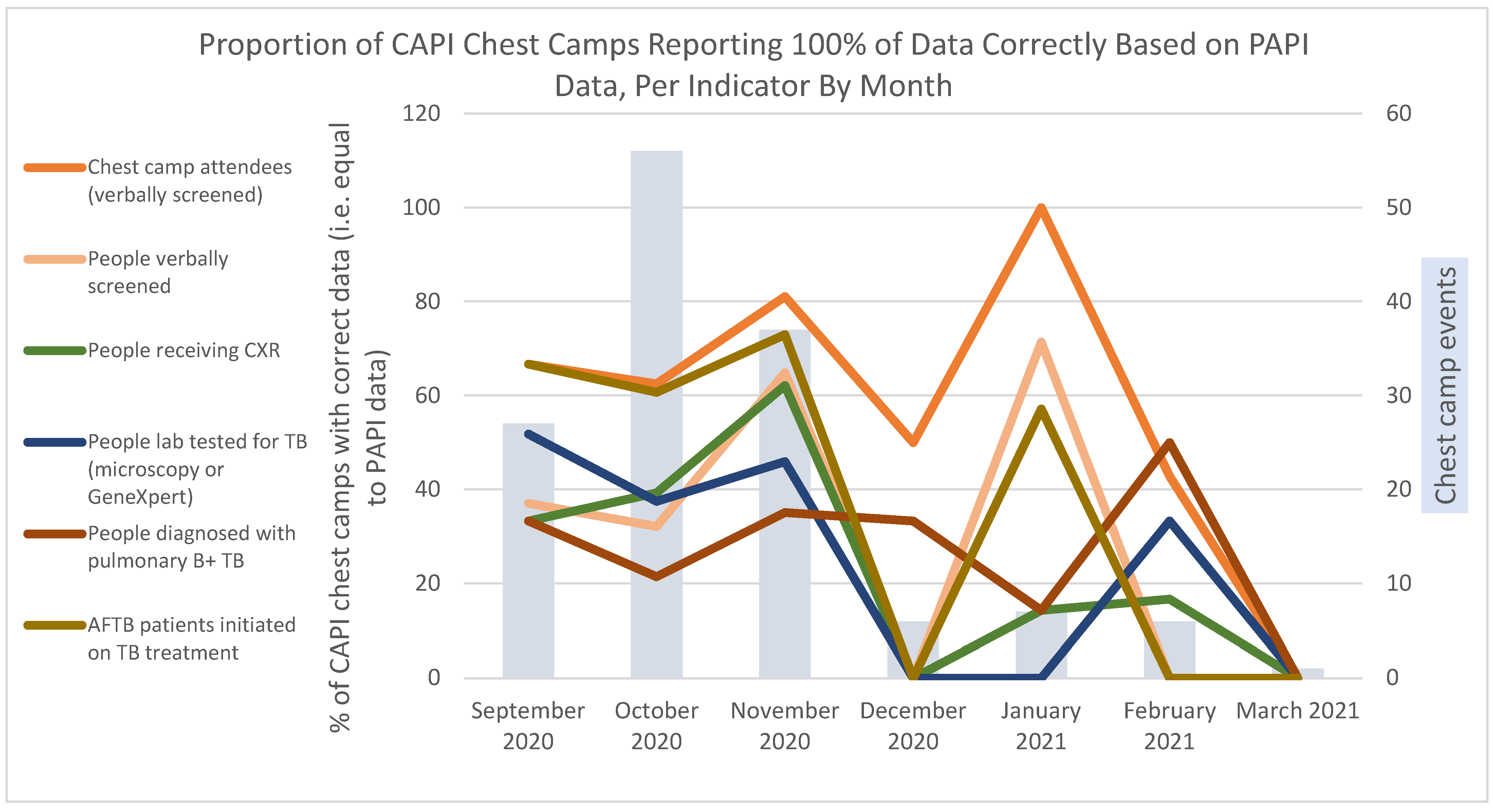 Tropicalmed 07 00201 g005