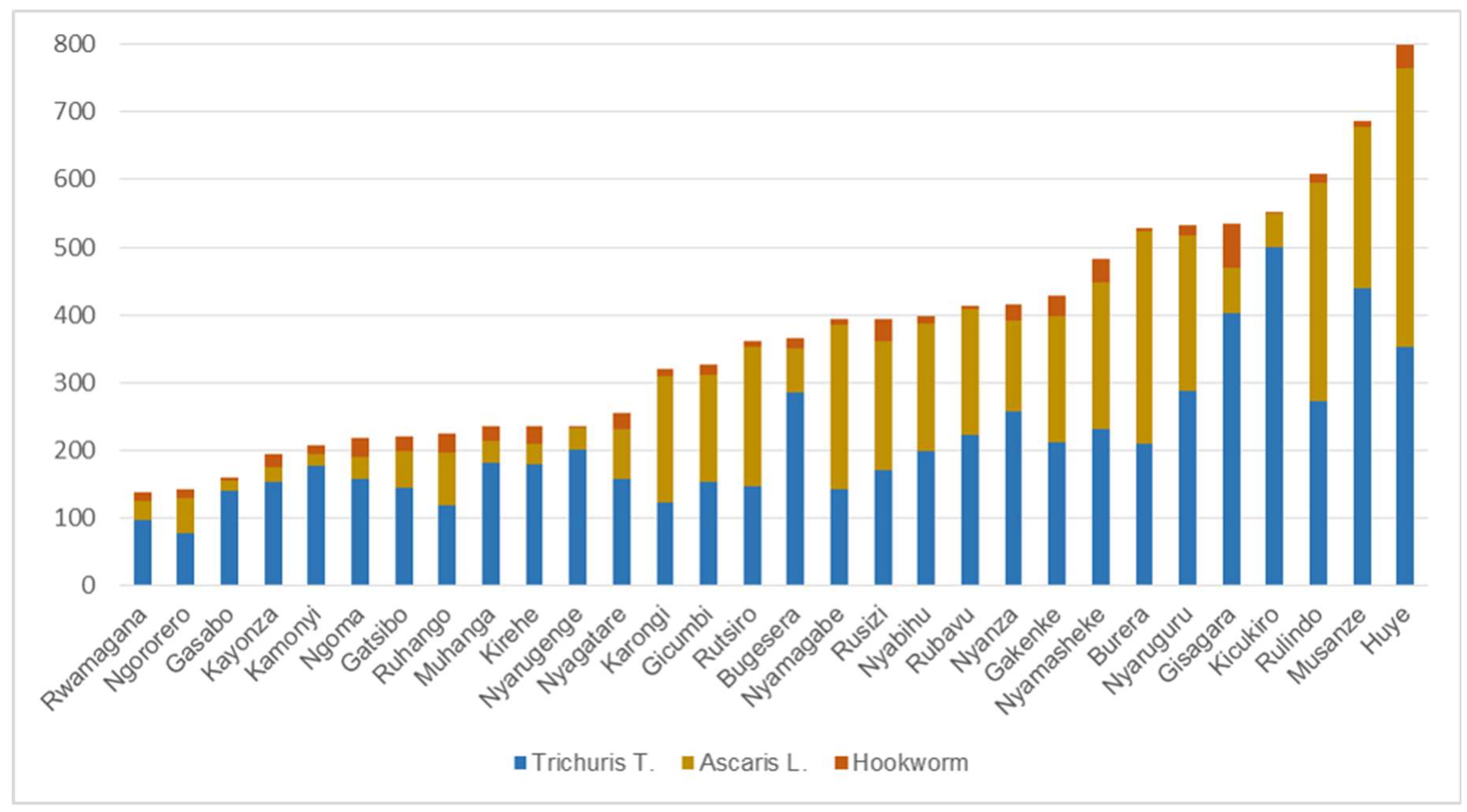 Tropicalmed 07 00202 g002