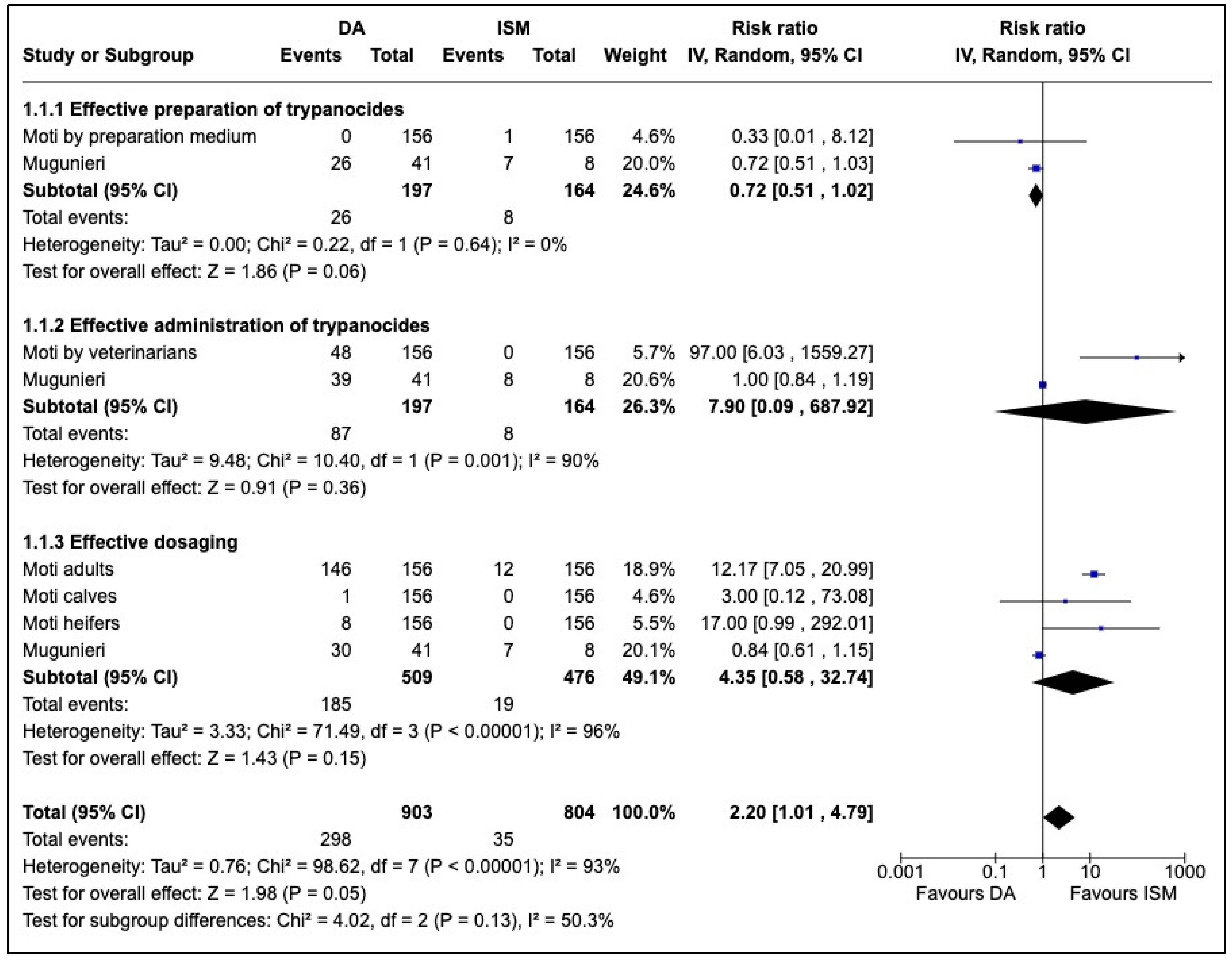 Tropicalmed 07 00205 g002