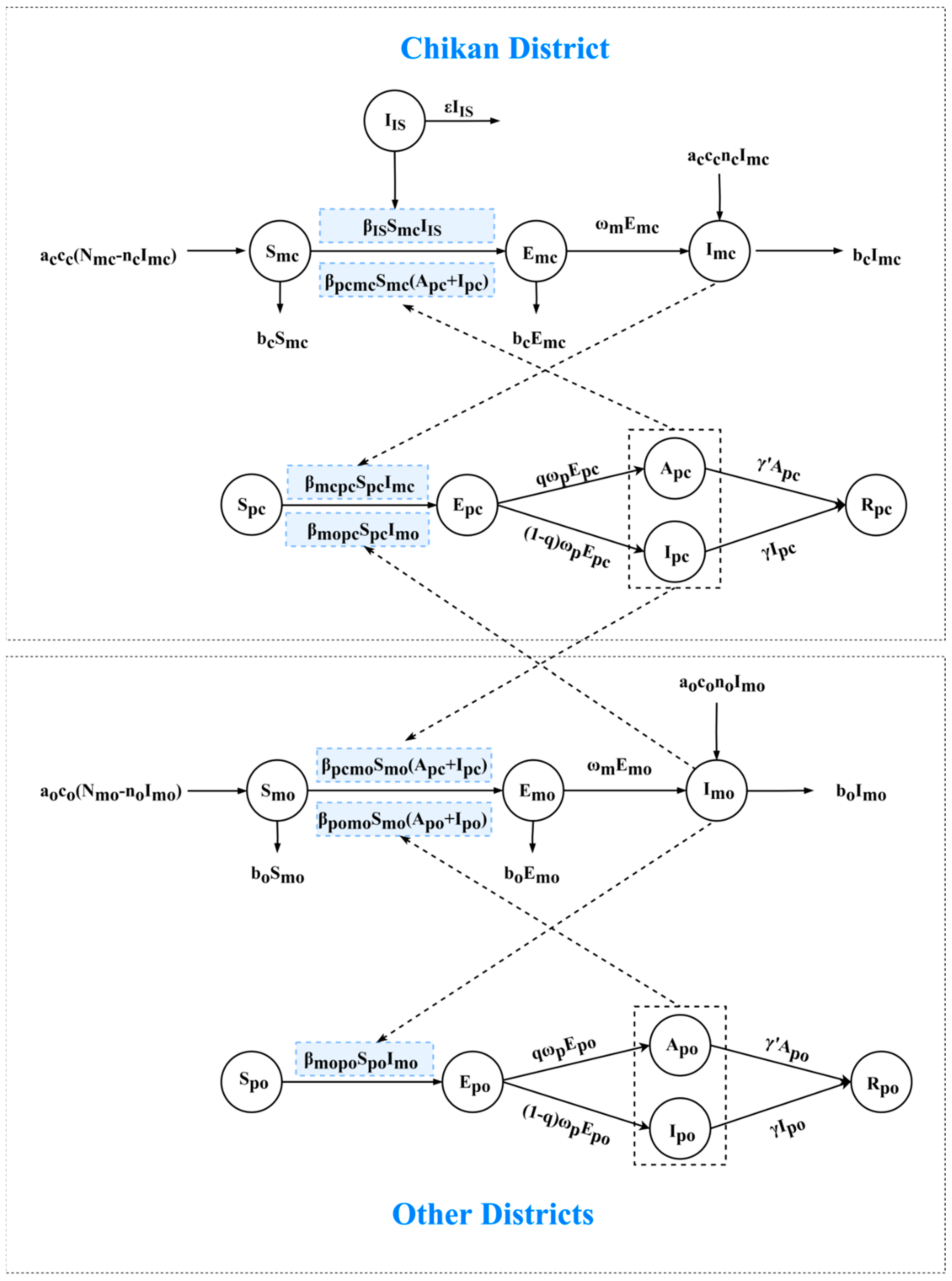 Tropicalmed 07 00209 g002