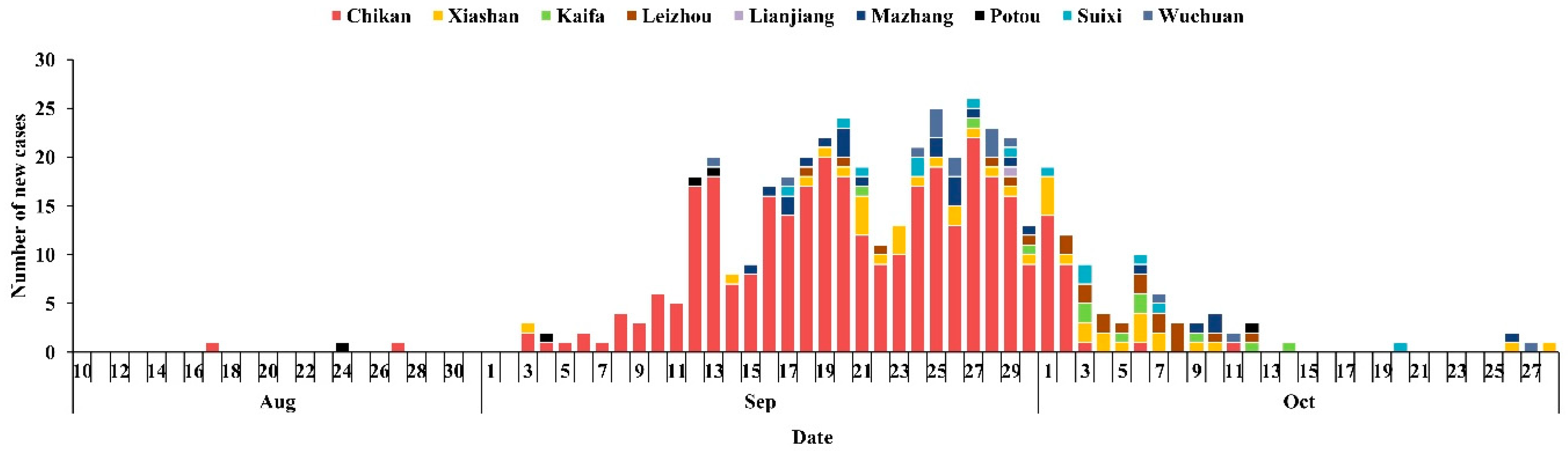 Tropicalmed 07 00209 g003