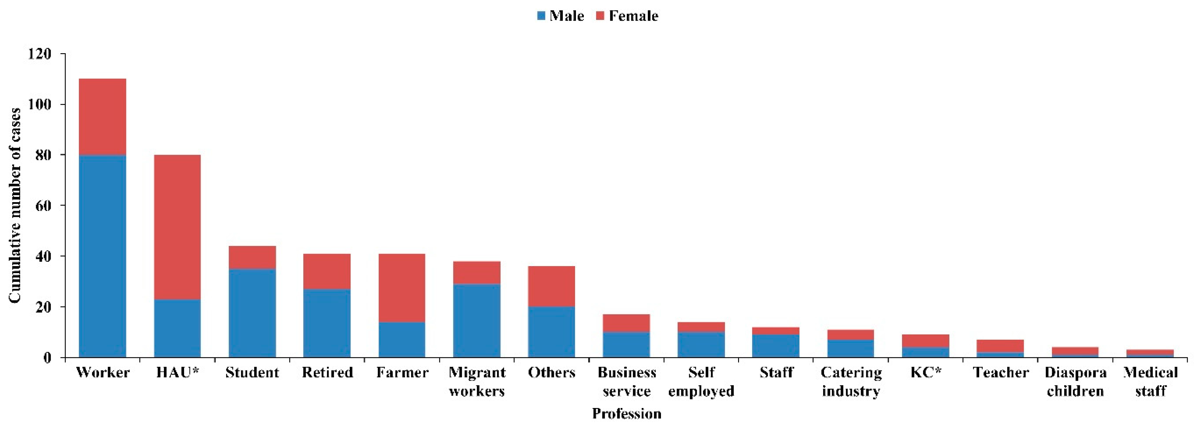 Tropicalmed 07 00209 g004