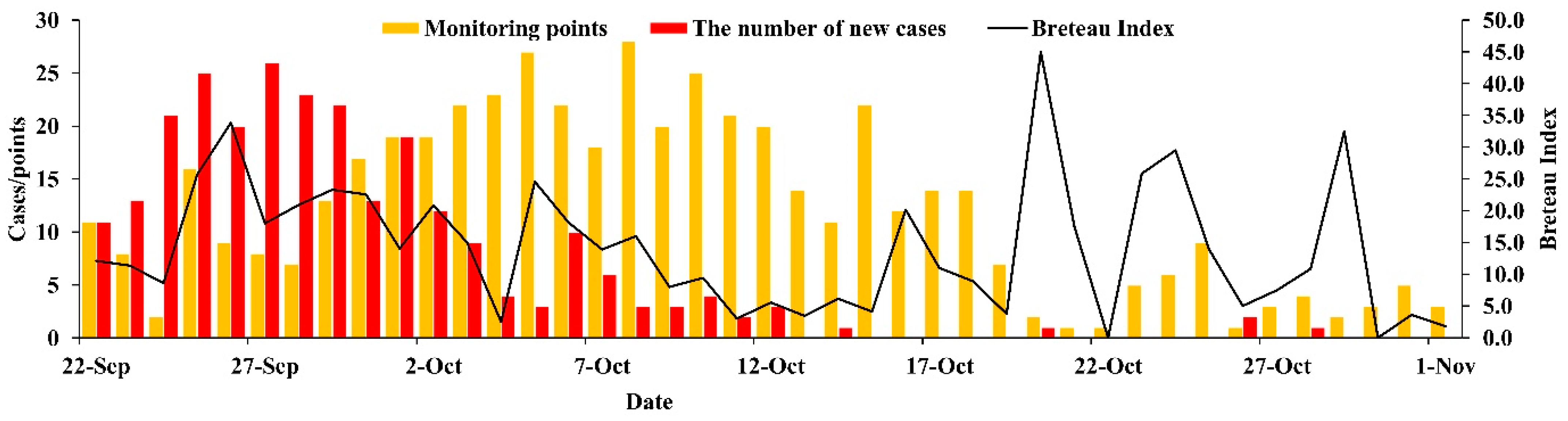 Tropicalmed 07 00209 g006