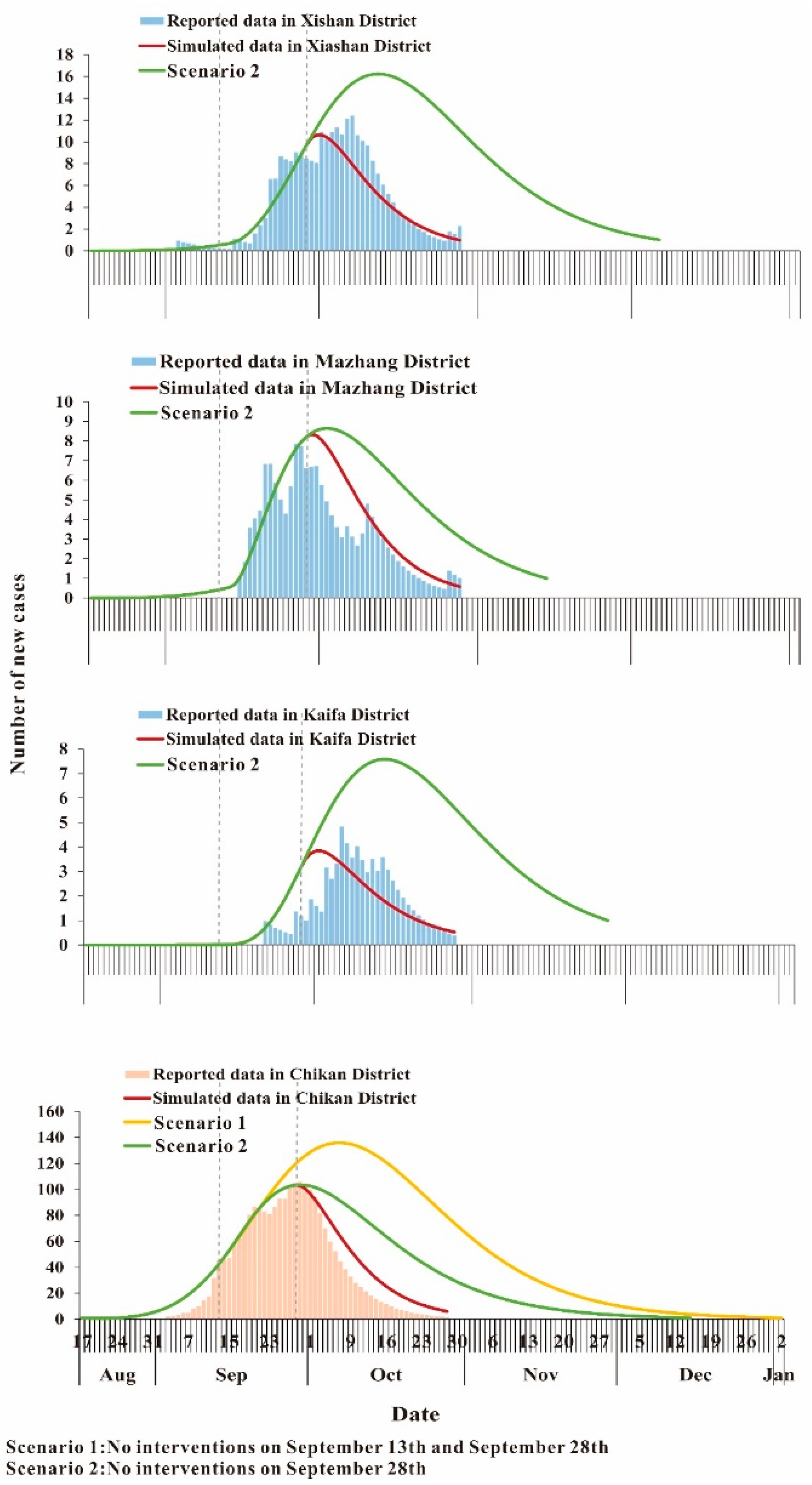 Tropicalmed 07 00209 g008