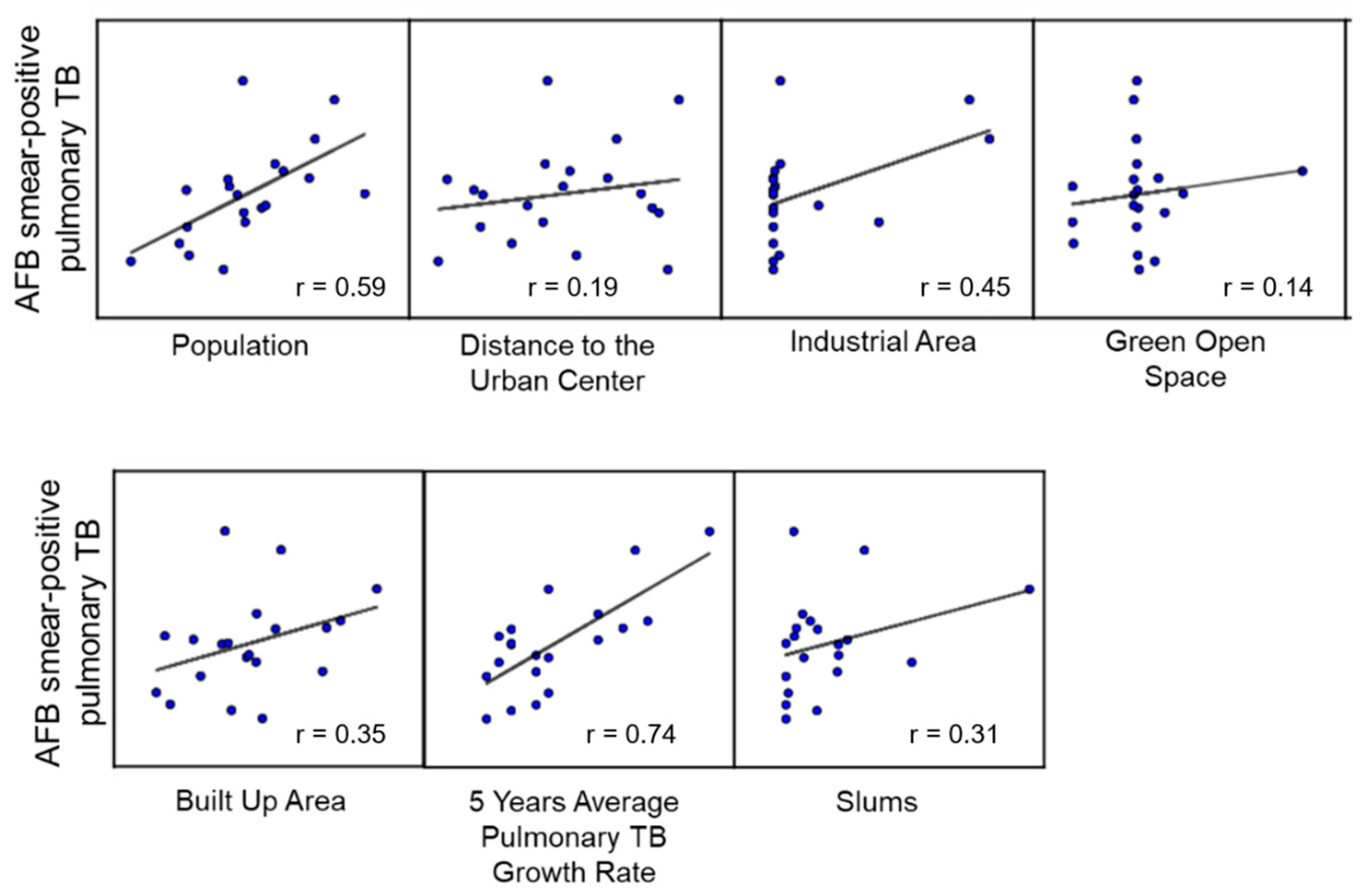 Tropicalmed 07 00212 g002