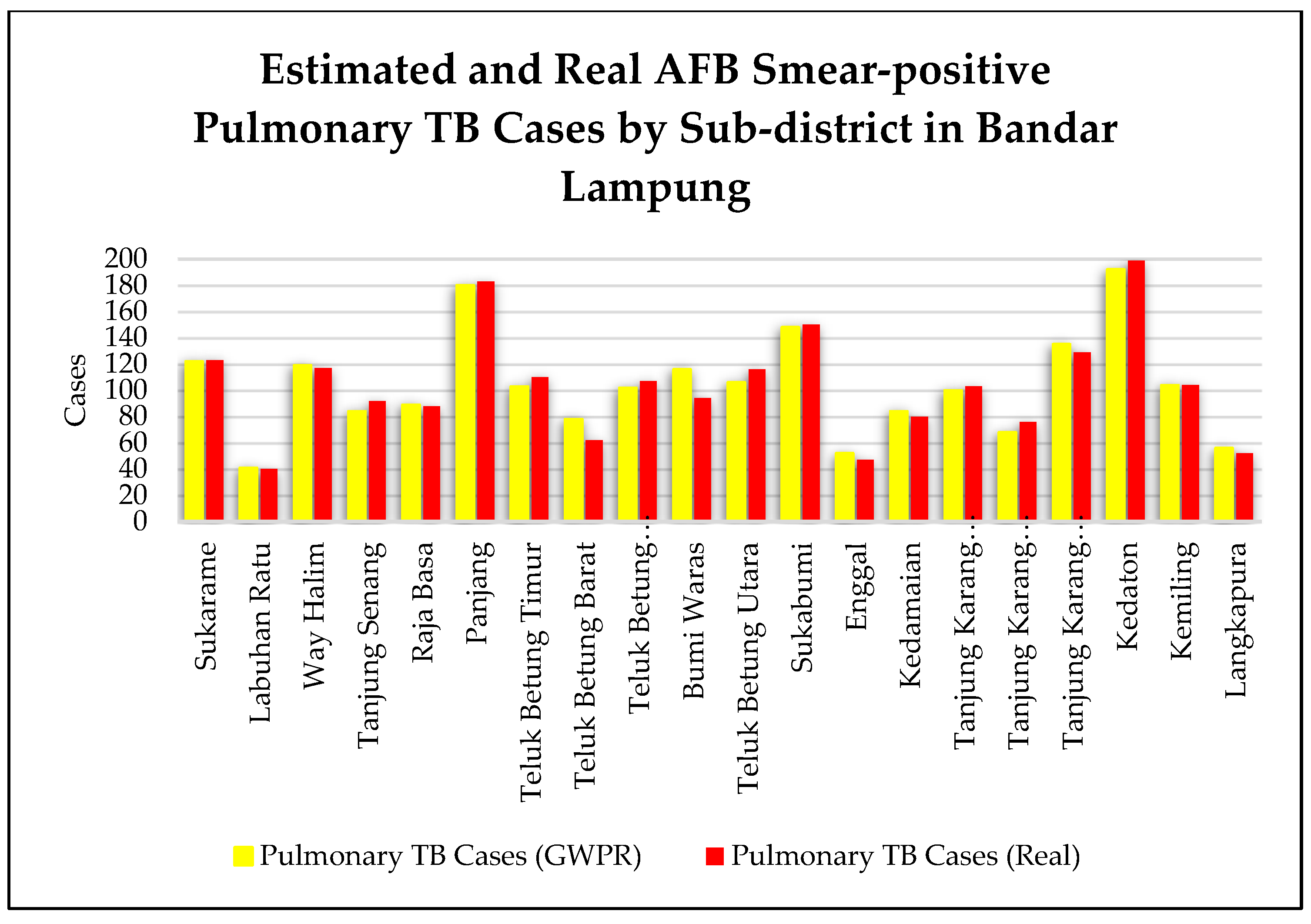 Tropicalmed 07 00212 g004