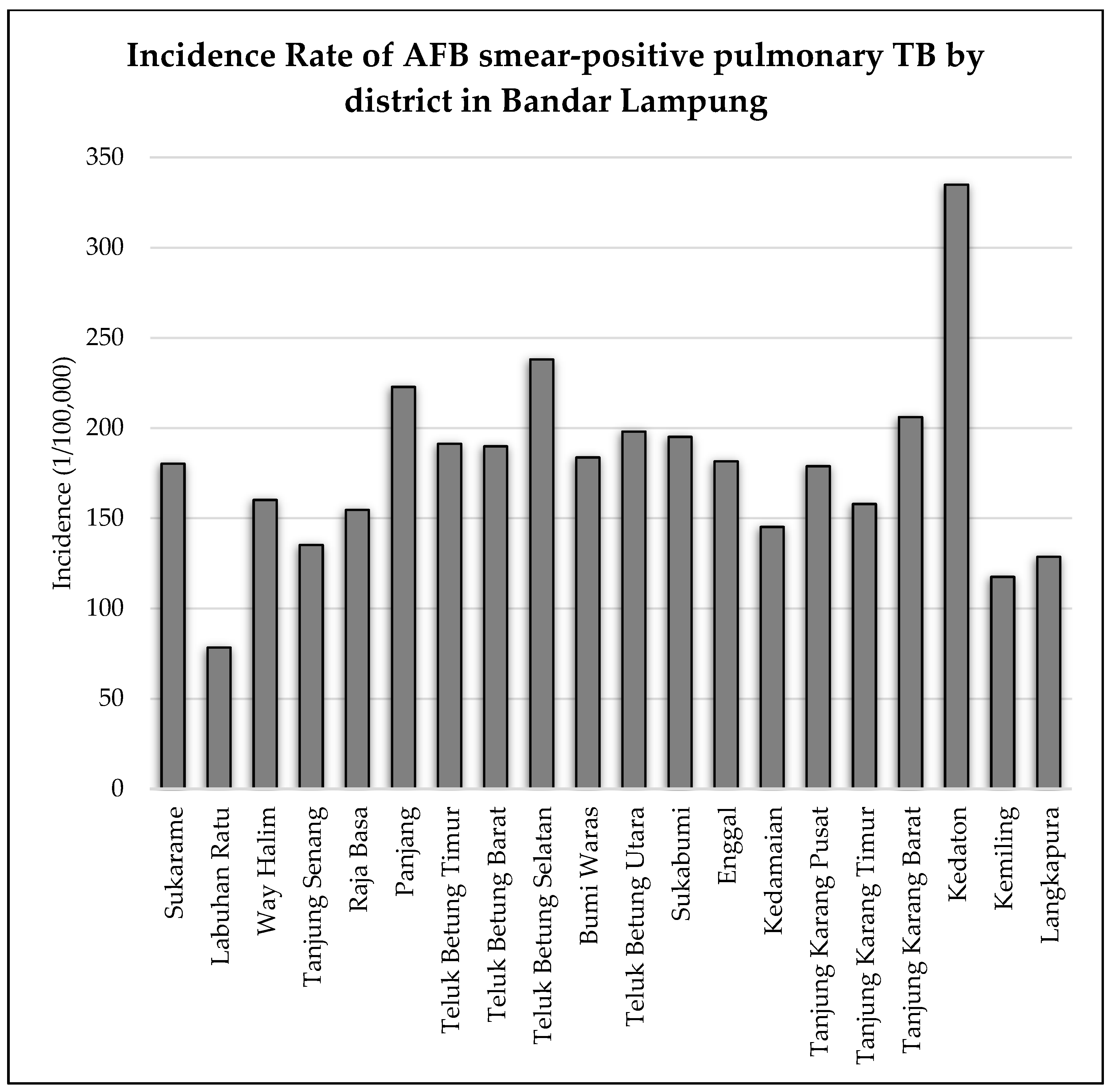 Tropicalmed 07 00212 g006