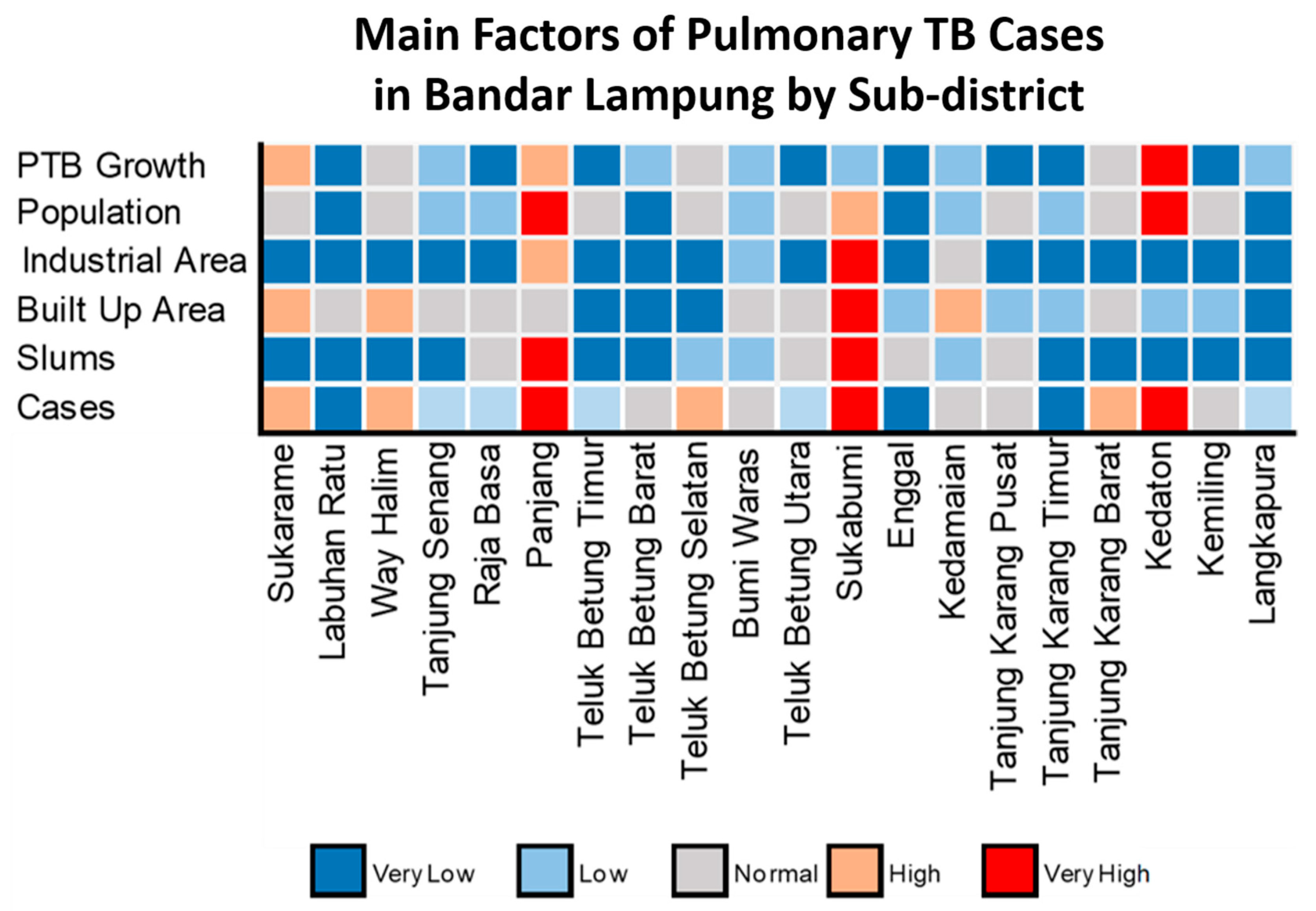 Tropicalmed 07 00212 g007