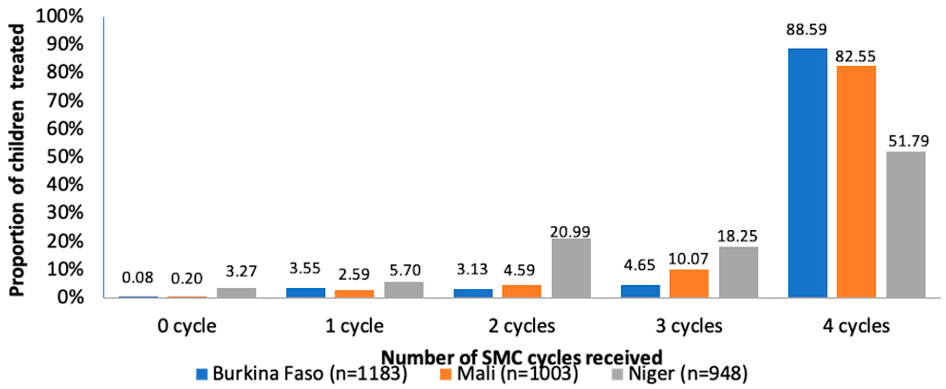 Tropicalmed 07 00214 g001