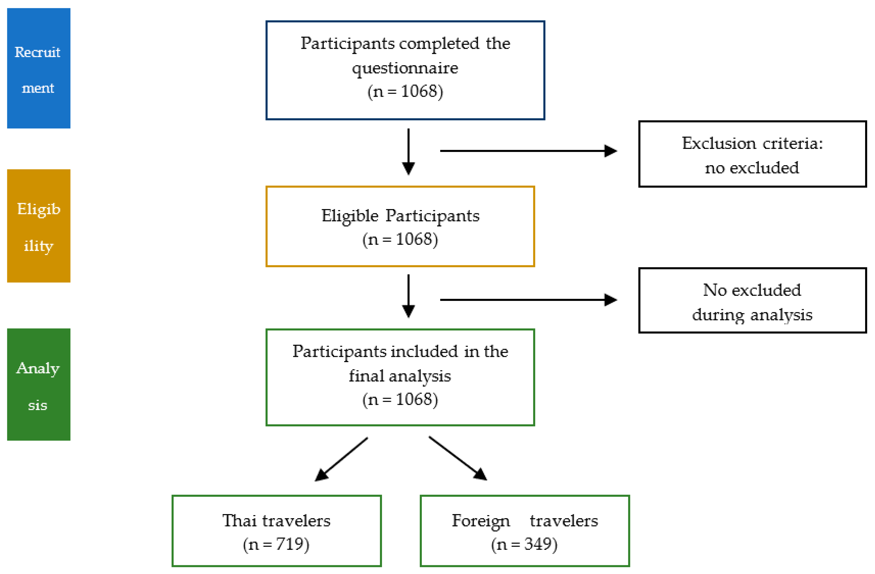 Tropicalmed 07 00223 g001 550
