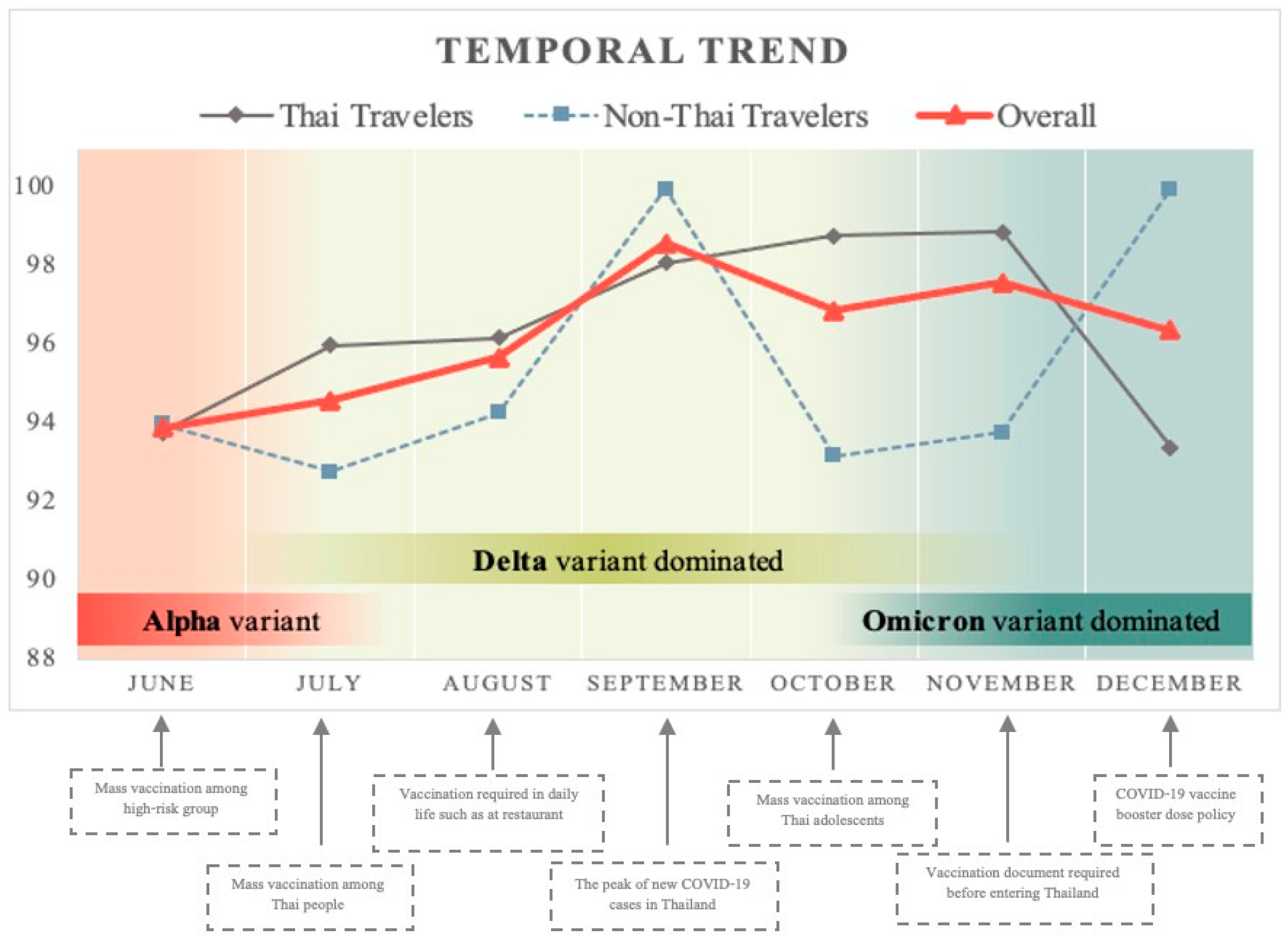 Tropicalmed 07 00223 g002 550