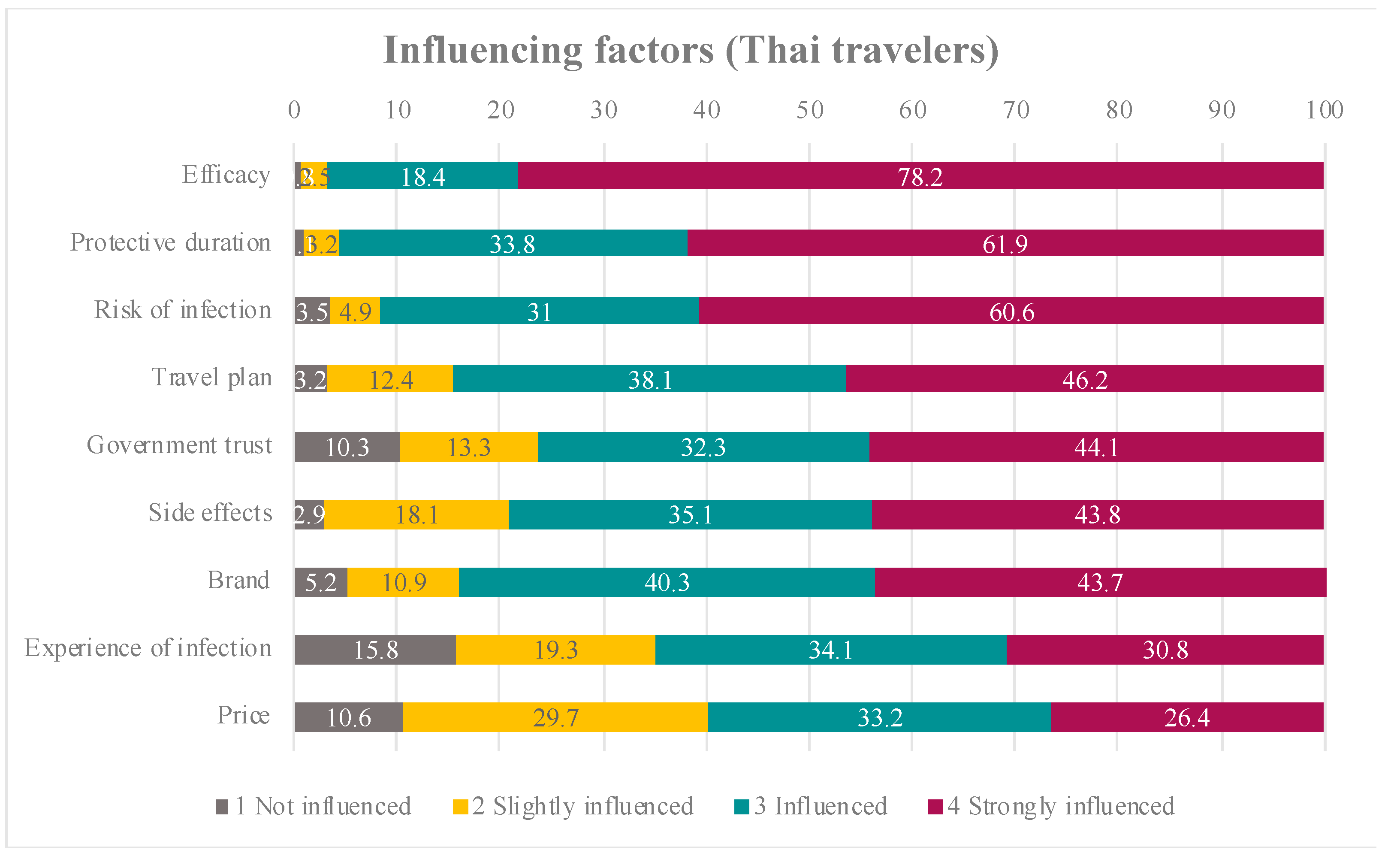 Tropicalmed 07 00223 g003 550