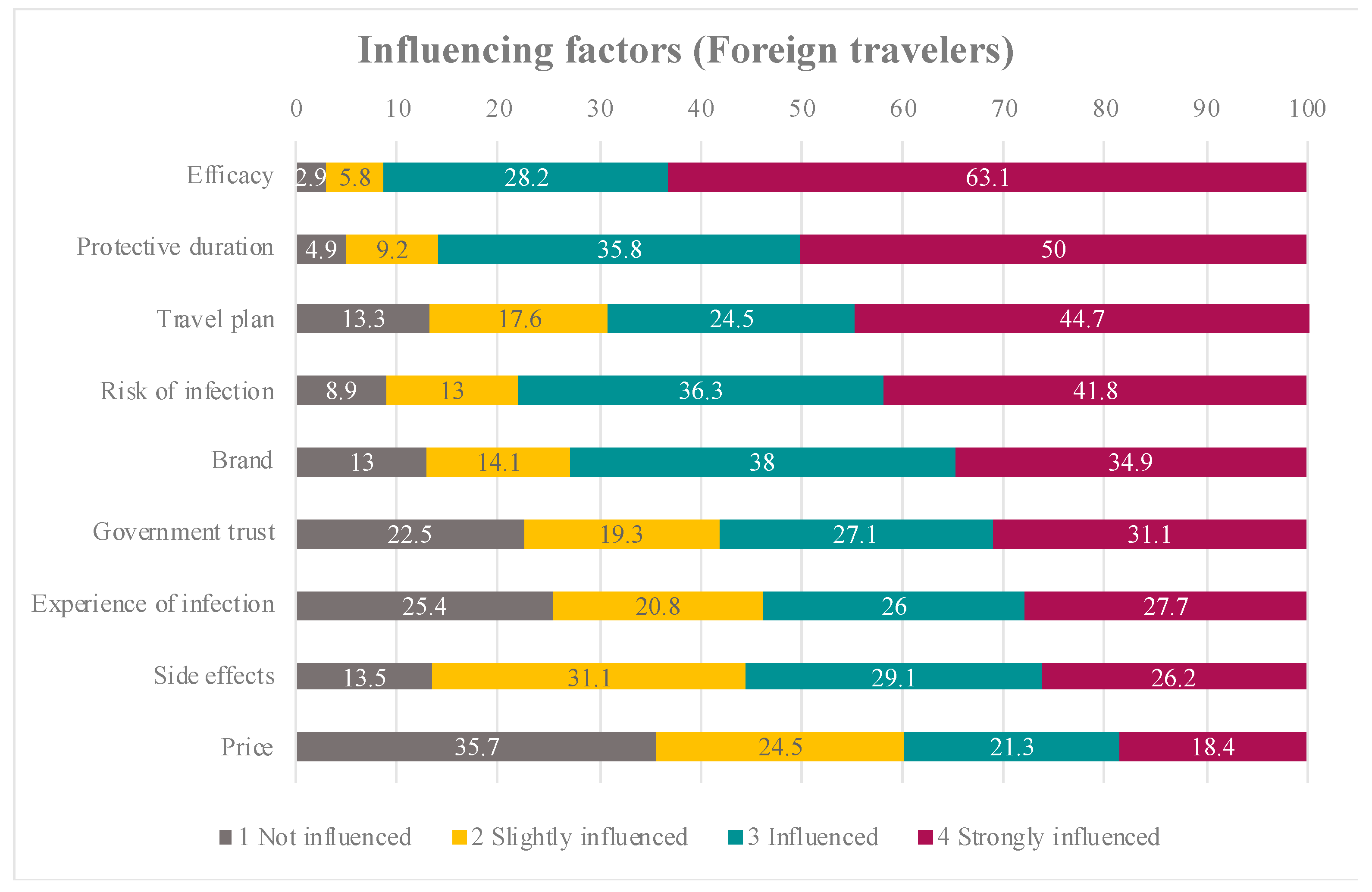 Tropicalmed 07 00223 g004 550