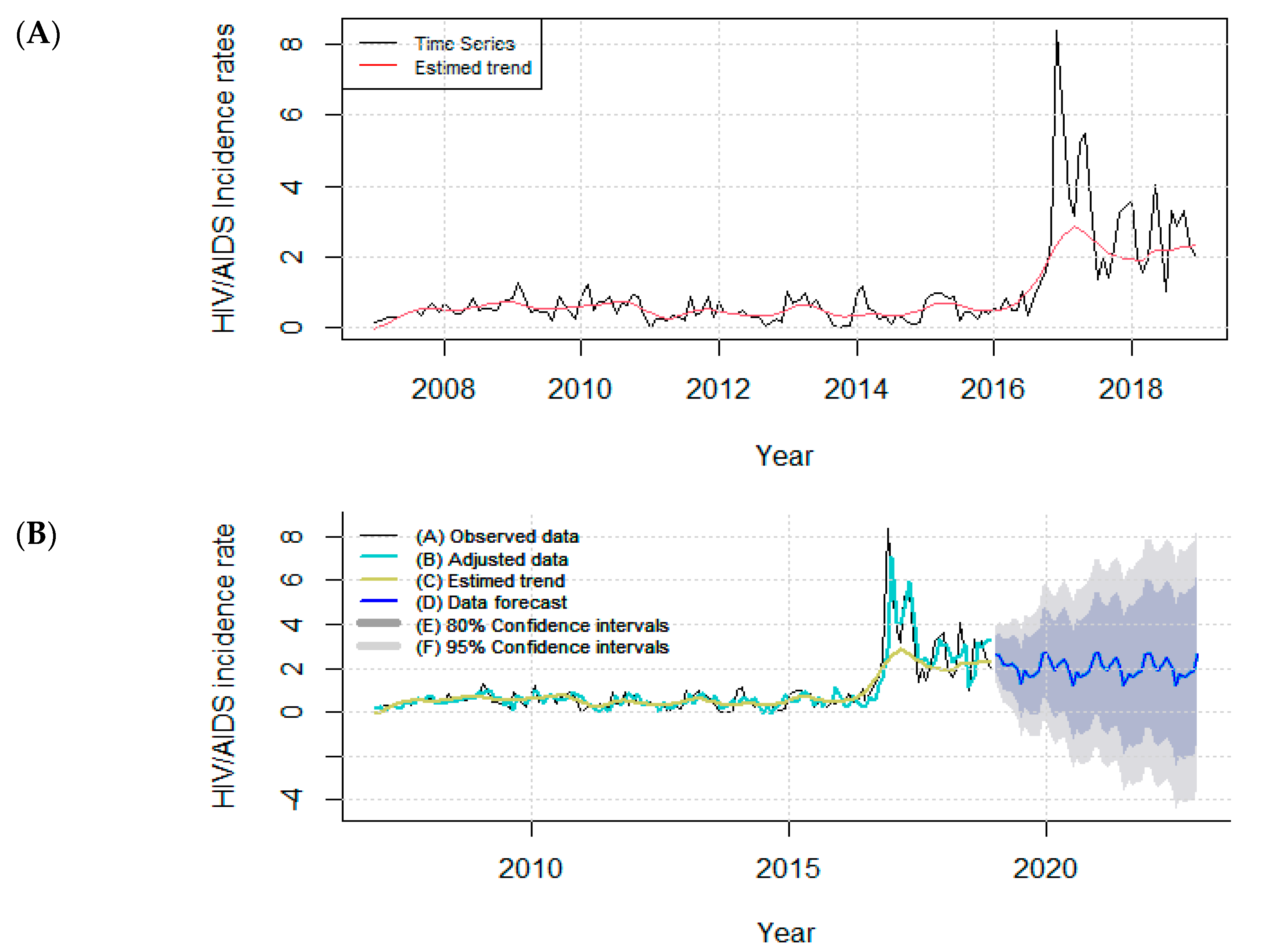 Tropicalmed 07 00225 g002