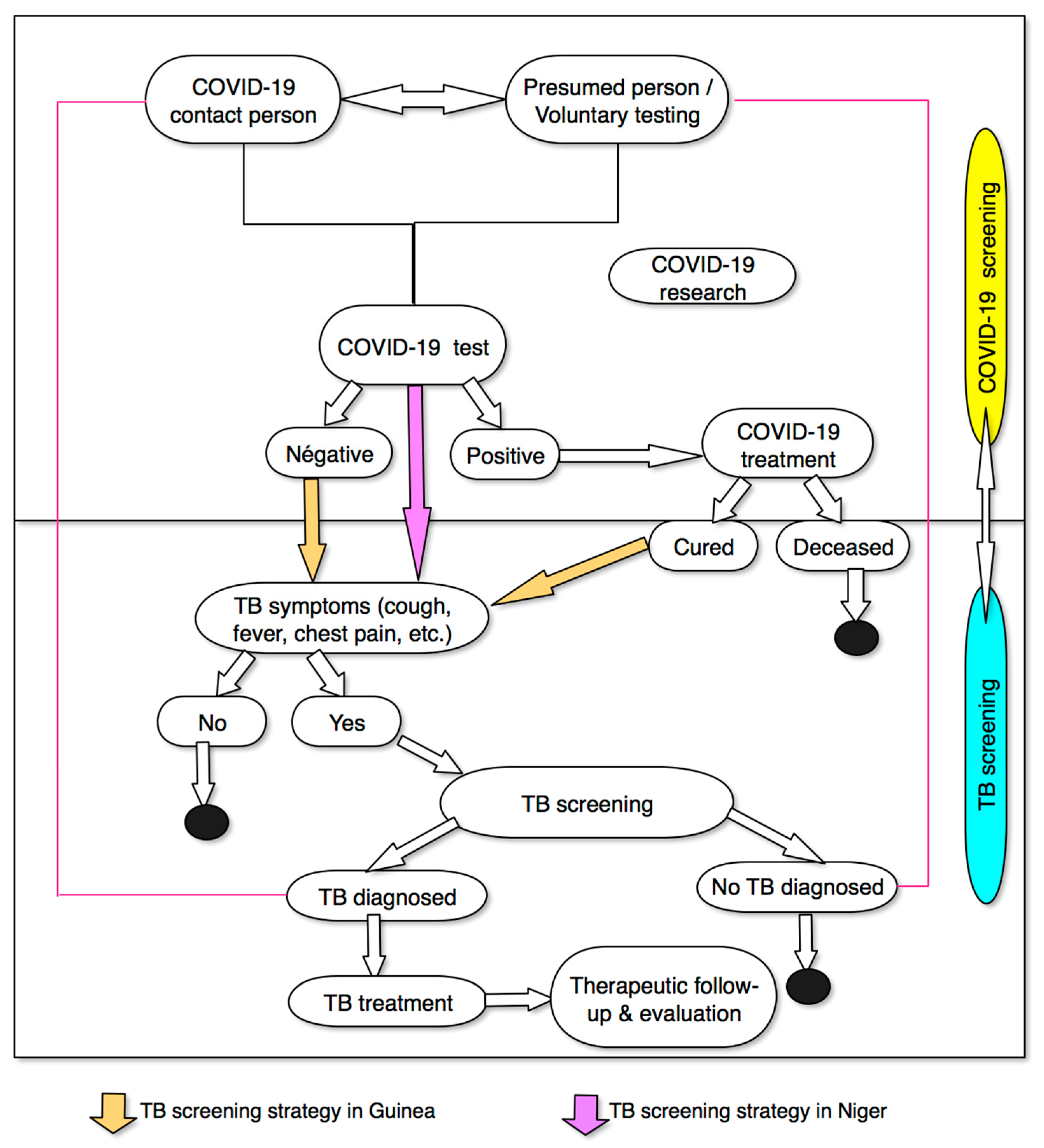Tropicalmed 07 00228 g001 Tropicalmed 07 00228 g001