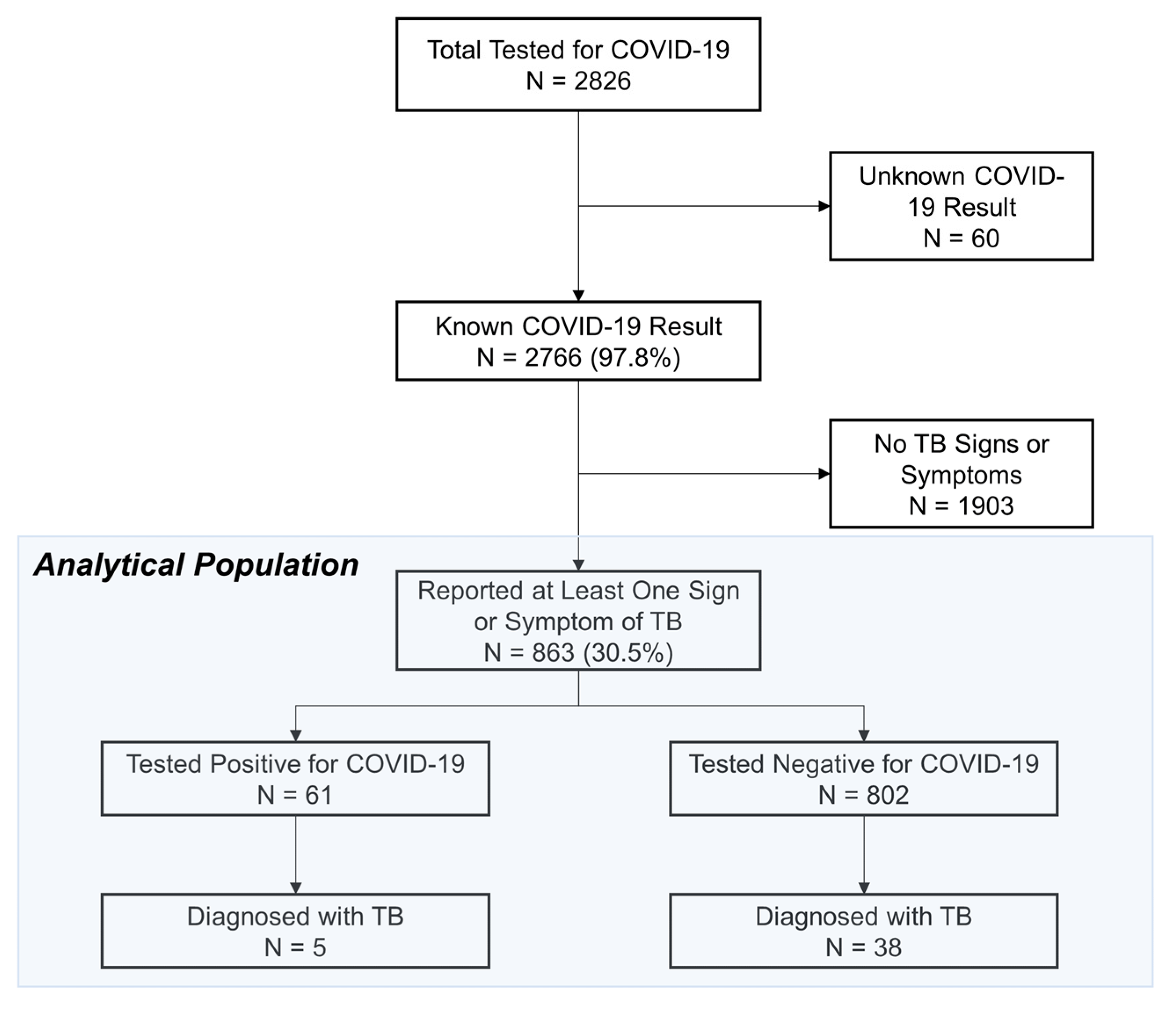 Tropicalmed 07 00228 g002 Tropicalmed 07 00228 g002