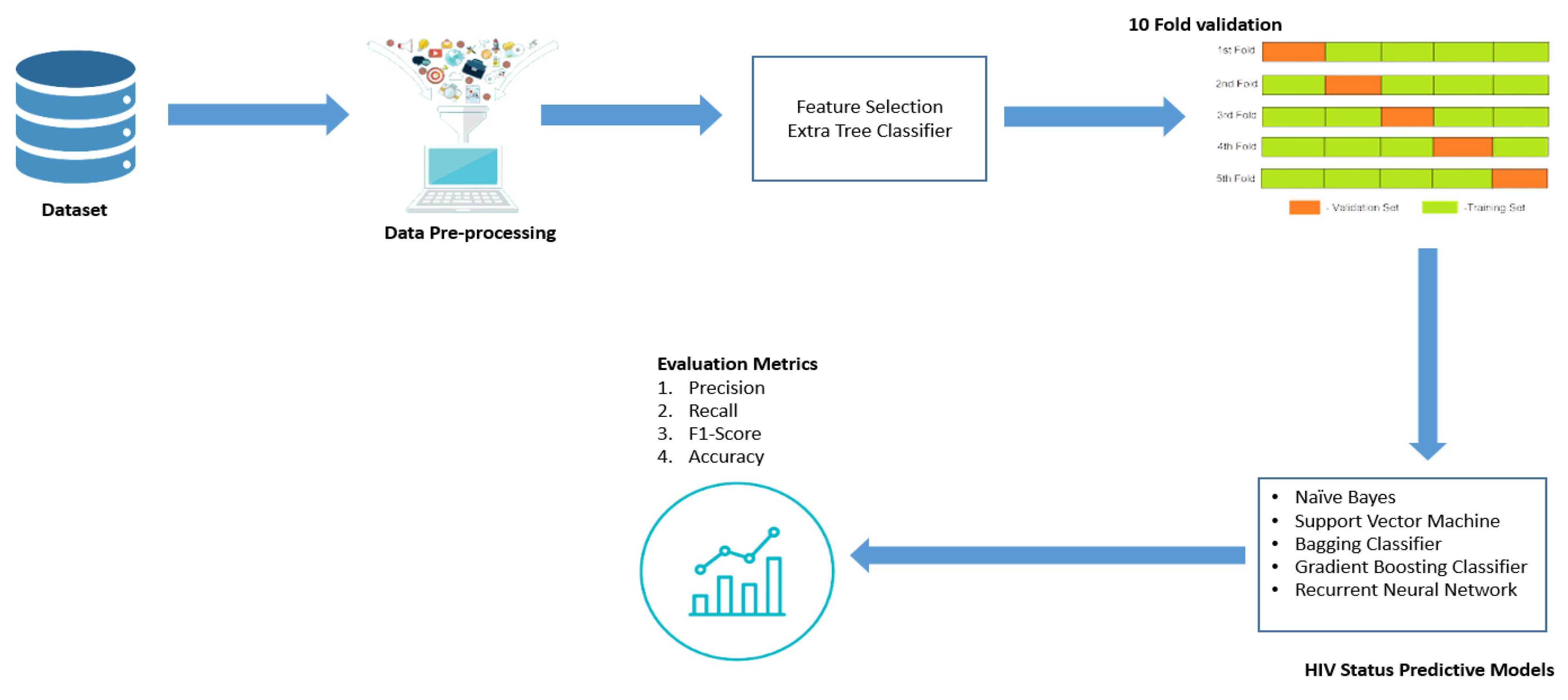 Tropicalmed 07 00231 g002