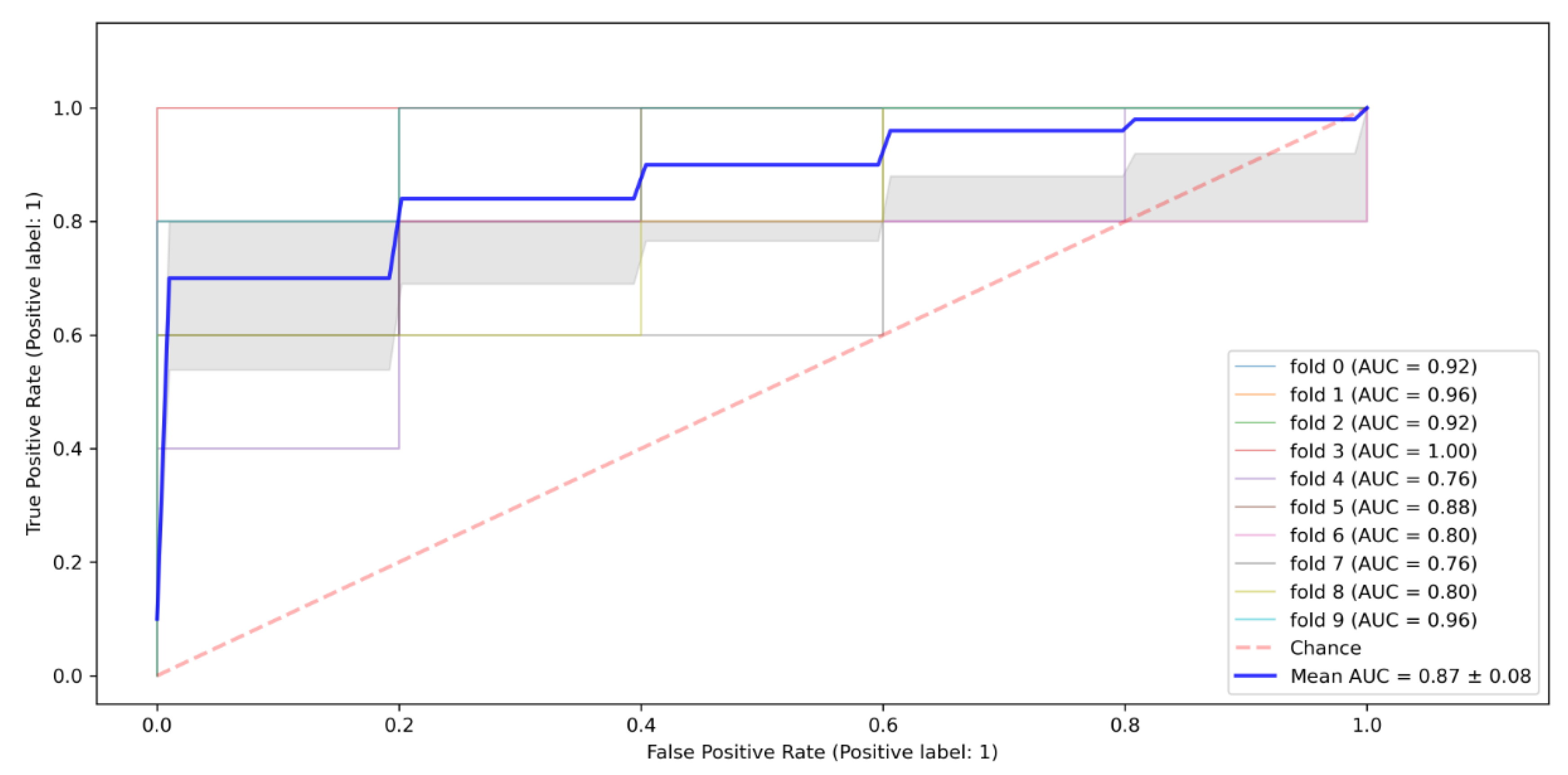 Tropicalmed 07 00231 g004