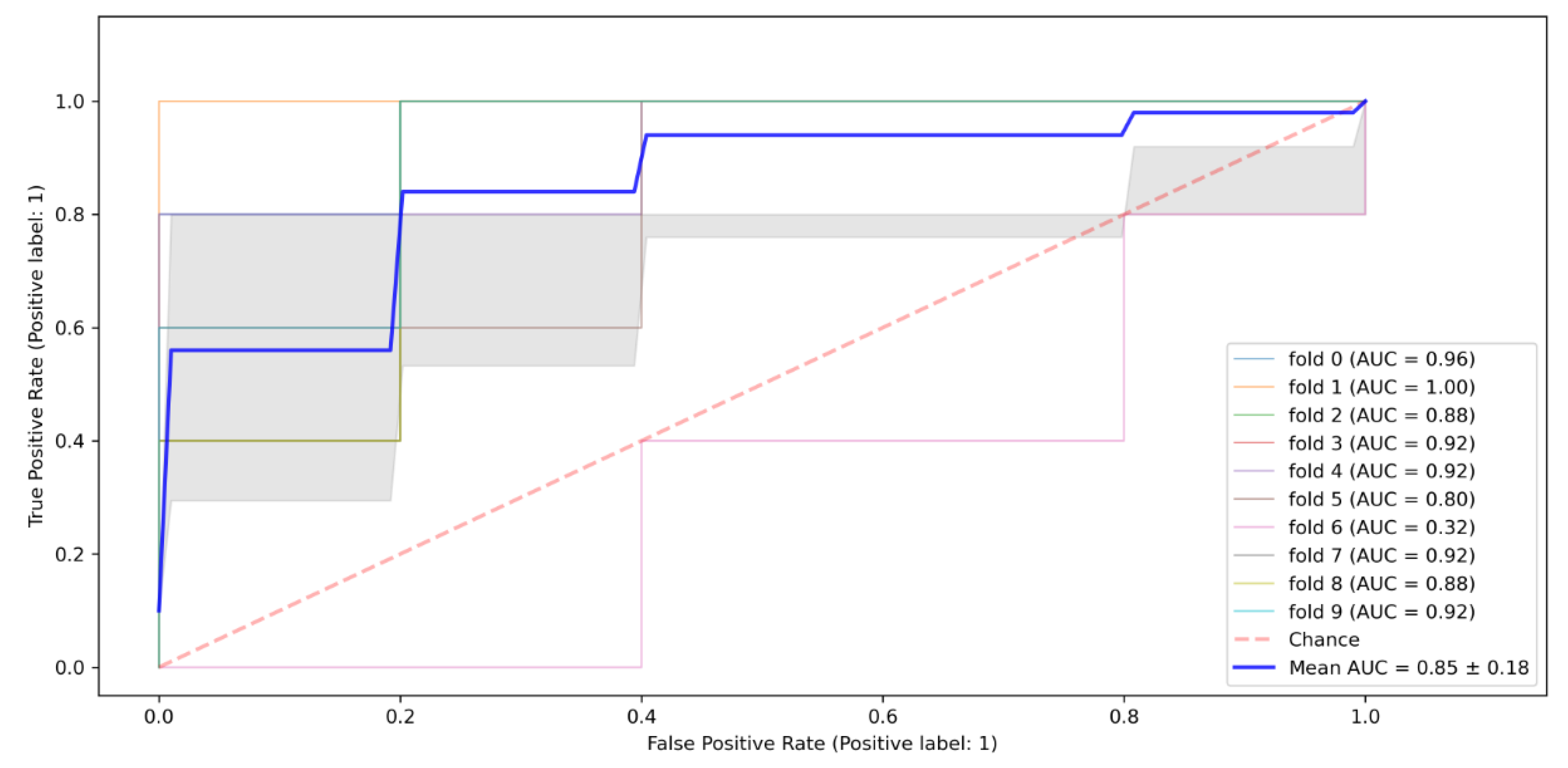 Tropicalmed 07 00231 g006