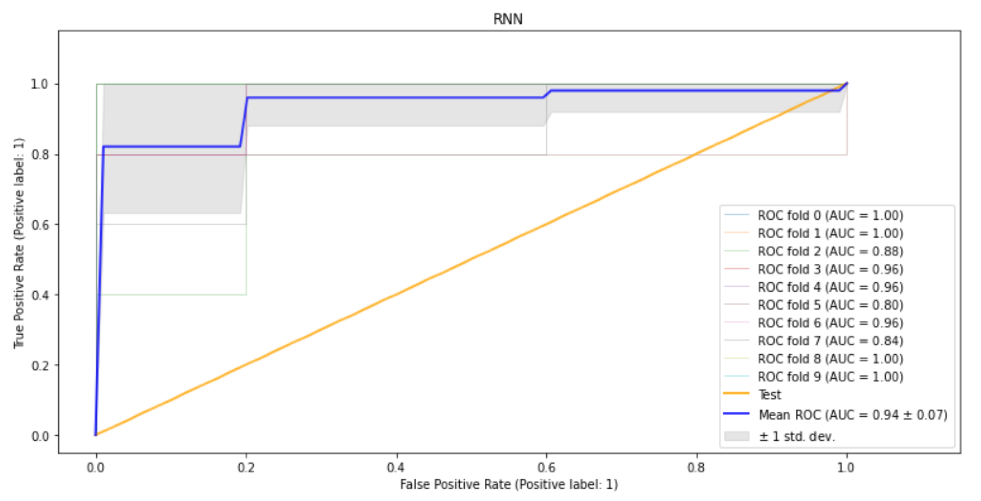 Tropicalmed 07 00231 g008