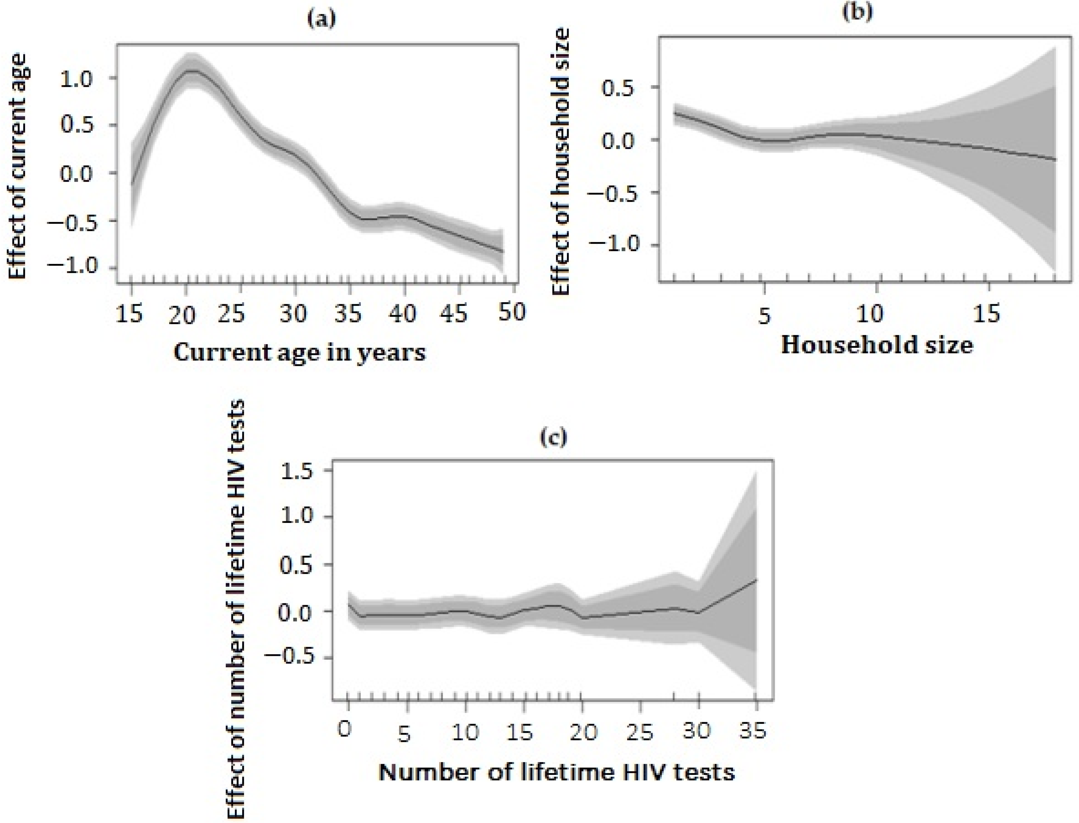 Tropicalmed 07 00232 g003 Tropicalmed 07 00232 g003