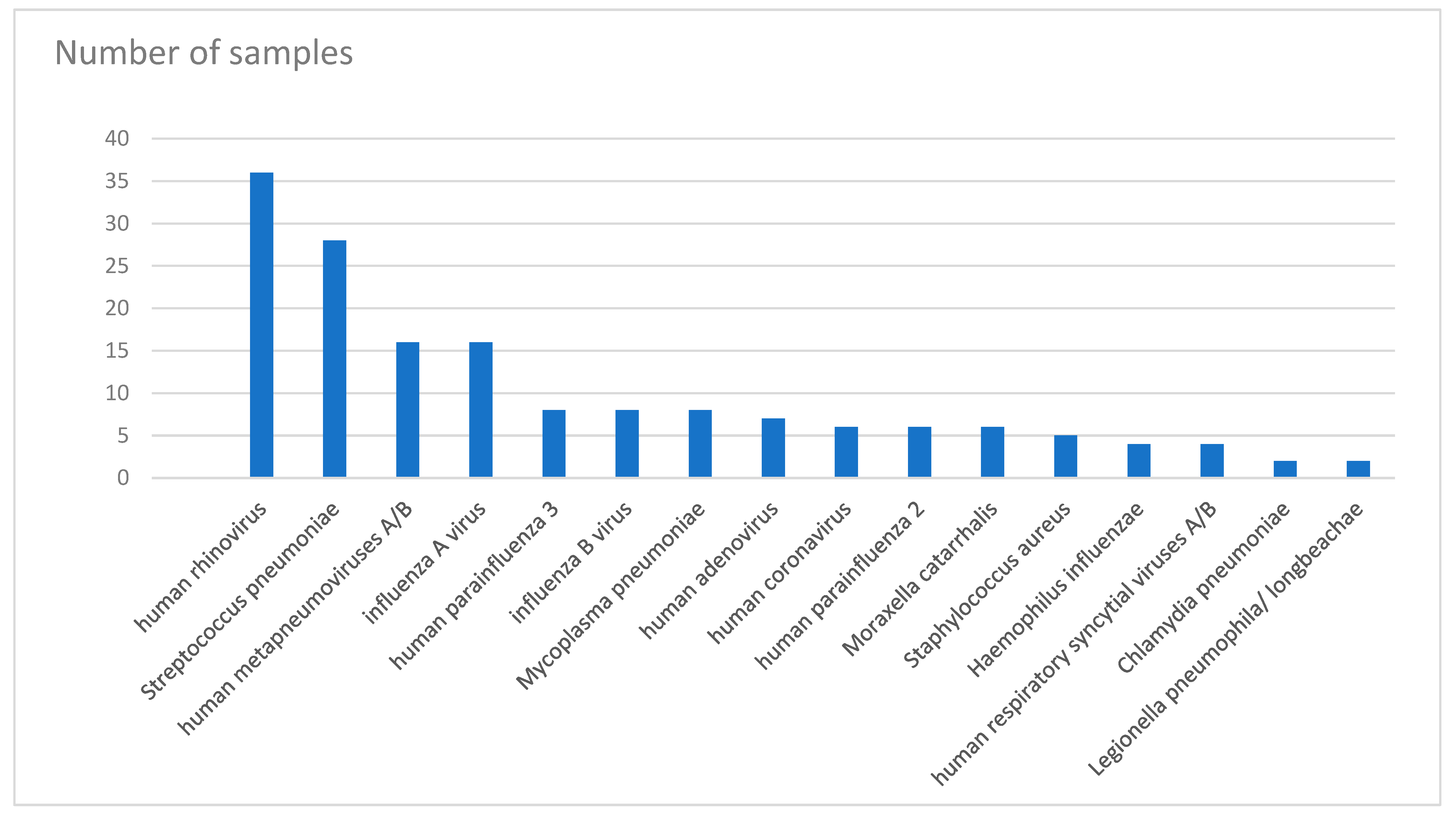 Tropicalmed 07 00233 g001 550