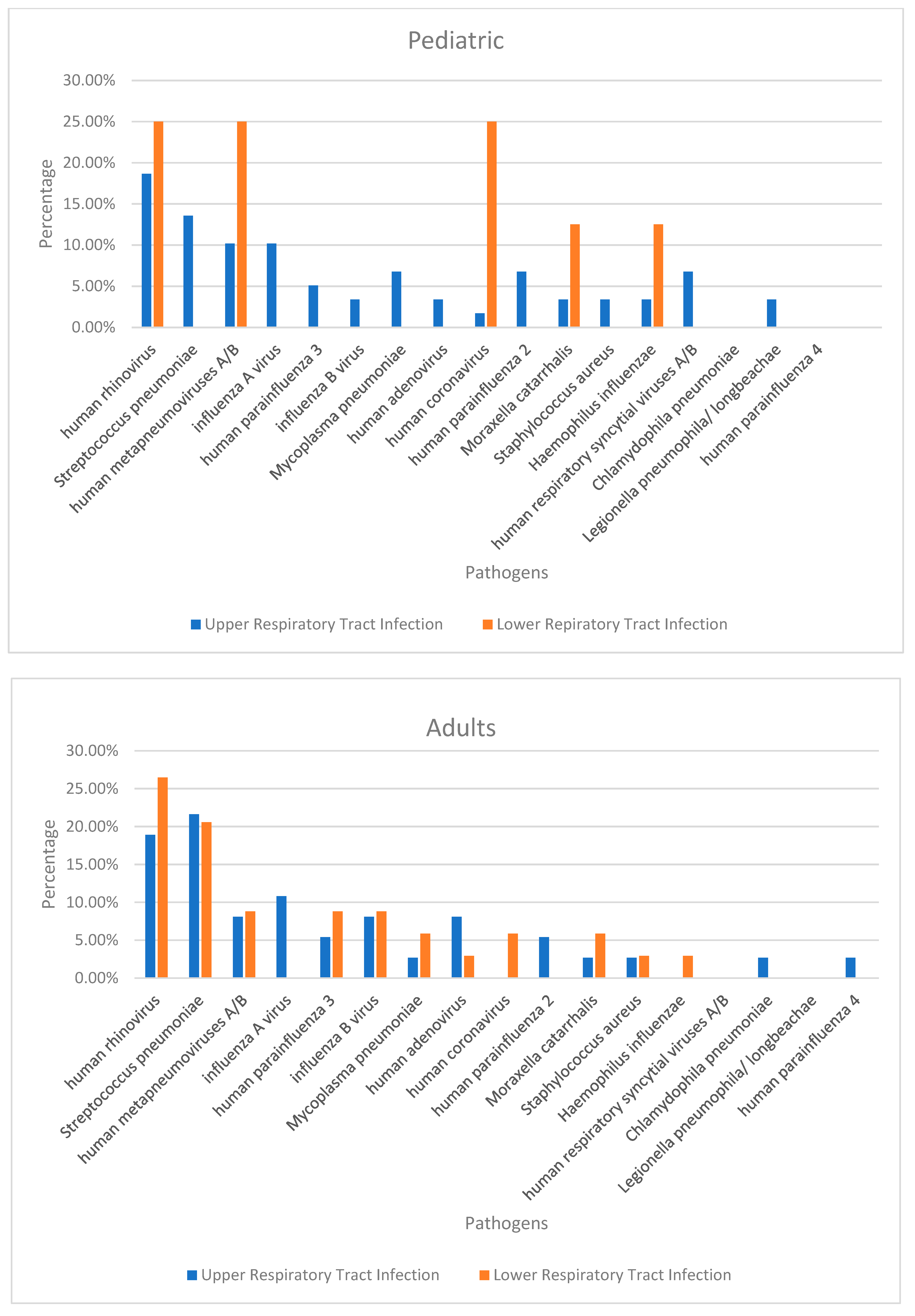Tropicalmed 07 00233 g004a 550