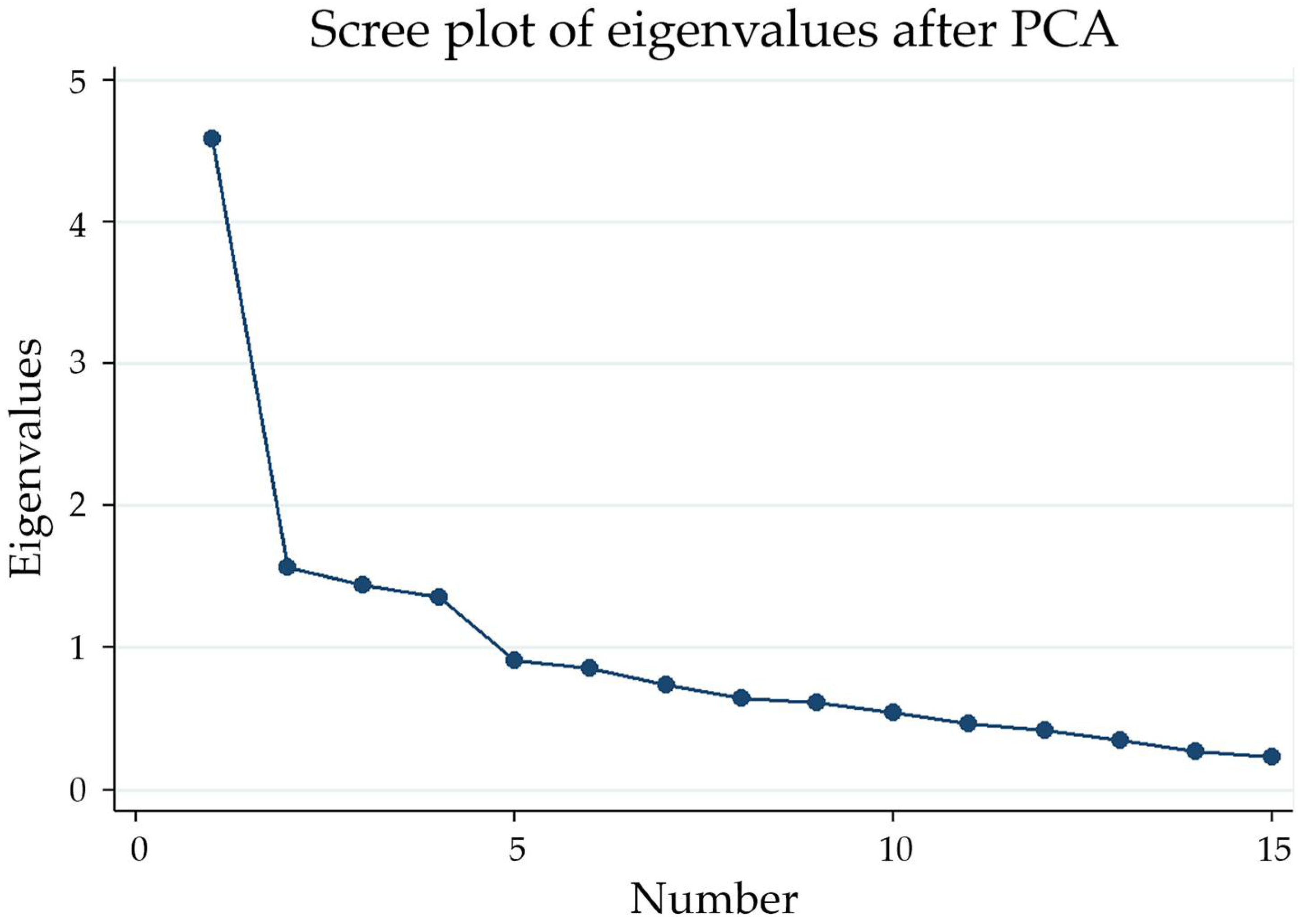 Tropicalmed 07 00234 g001 550