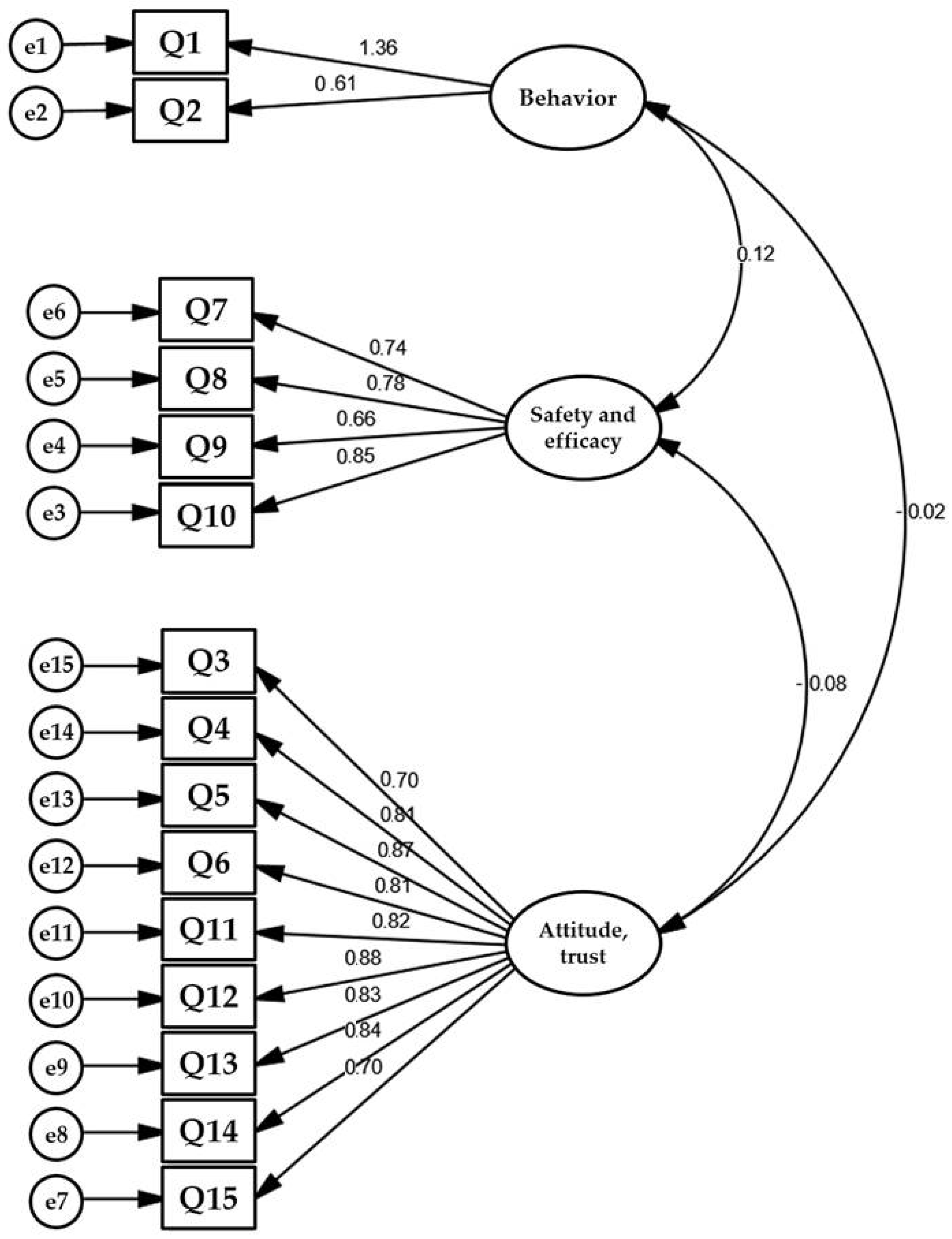 Tropicalmed 07 00234 g002 550