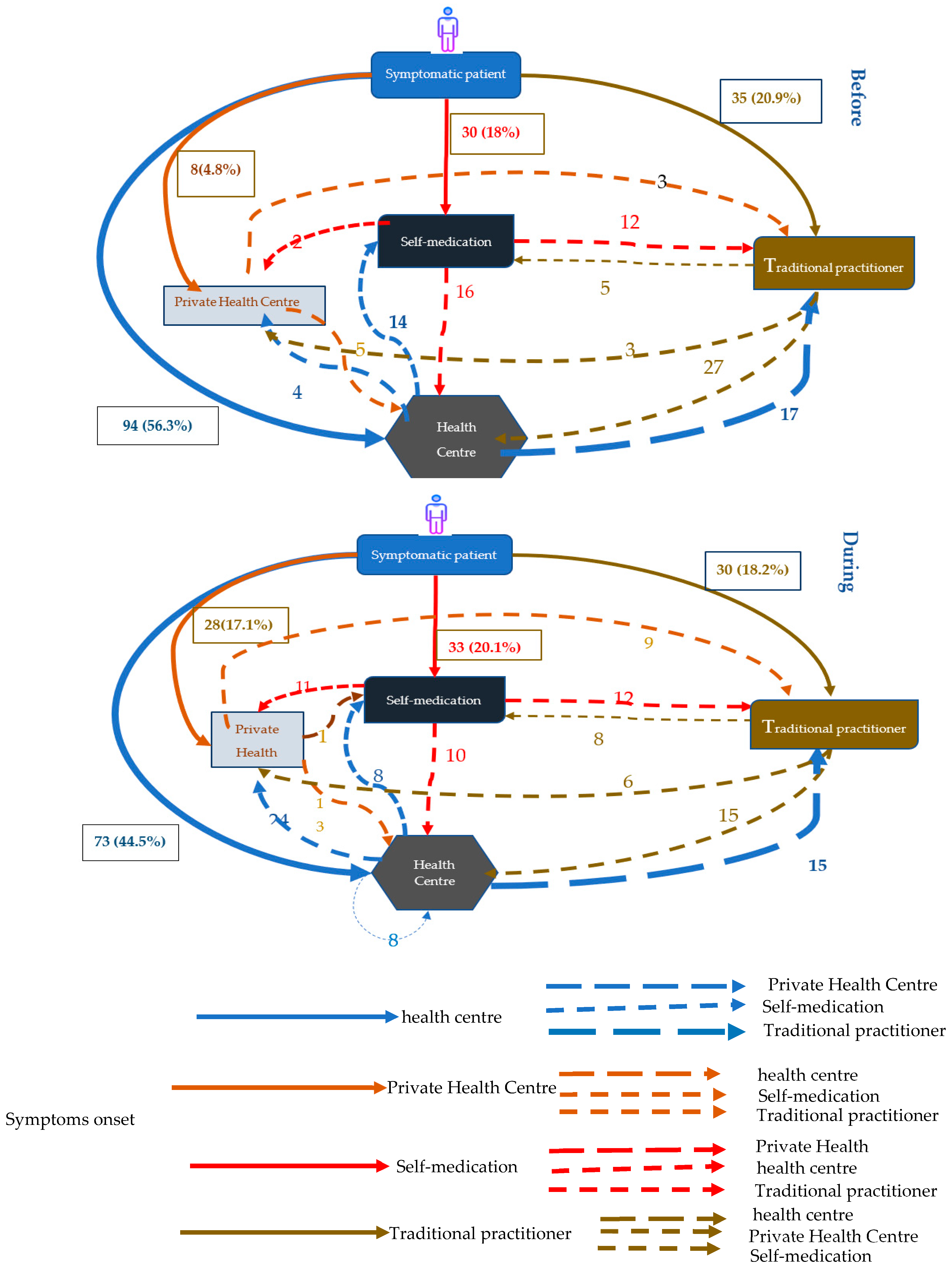 Tropicalmed 07 00237 g001 550