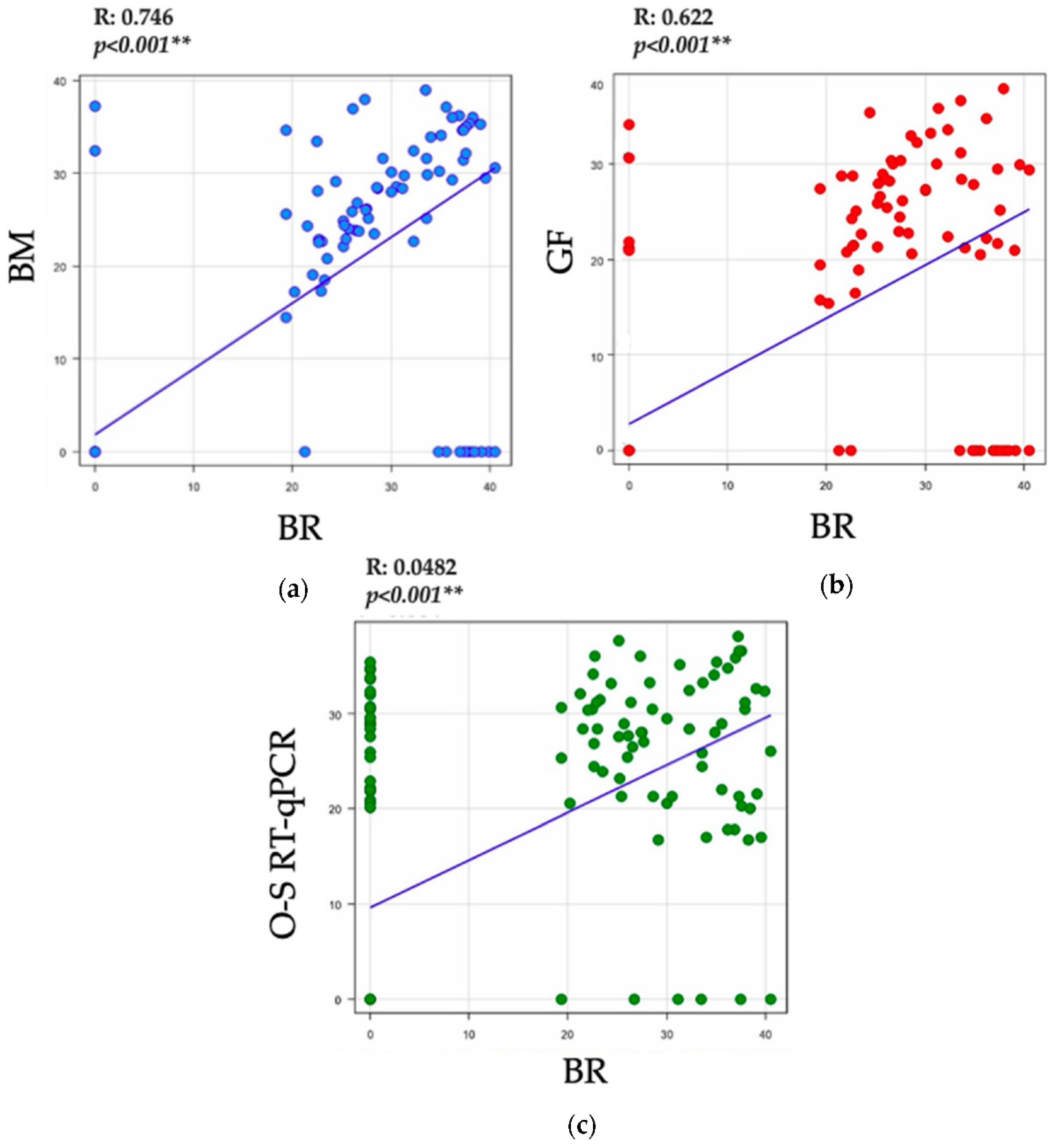 Tropicalmed 07 00240 g001