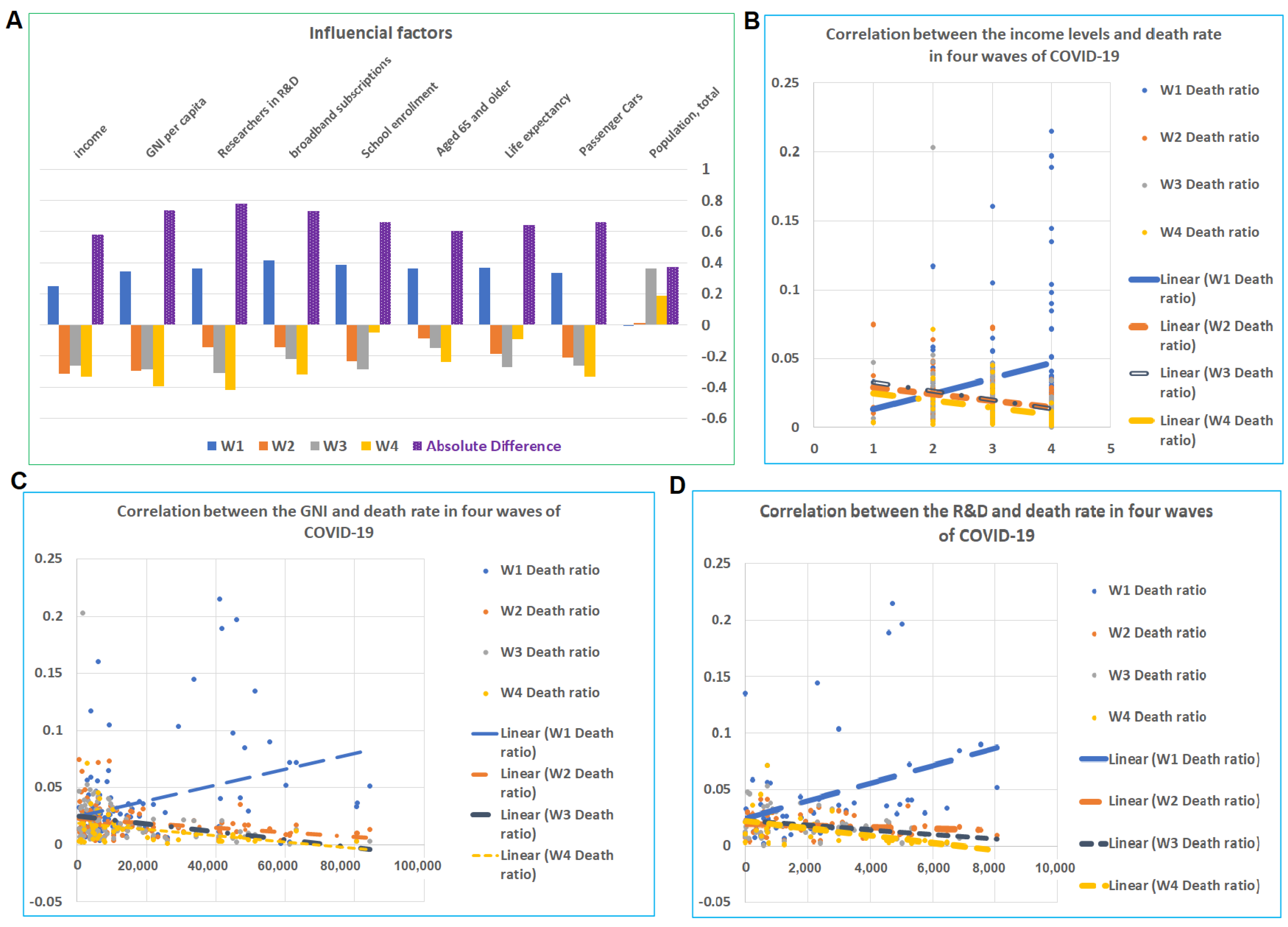 Tropicalmed 07 00241 g002 550