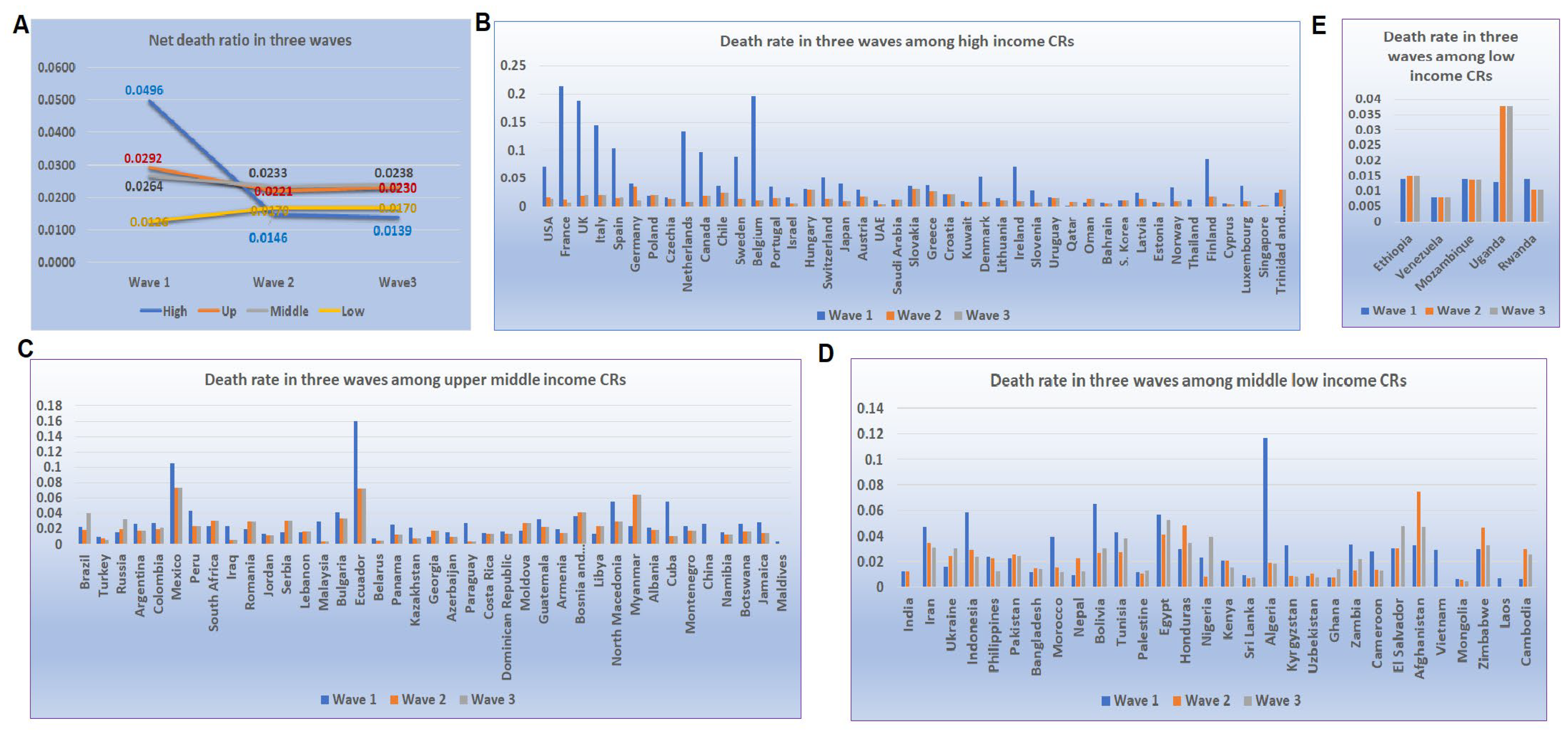 Tropicalmed 07 00241 g003 550
