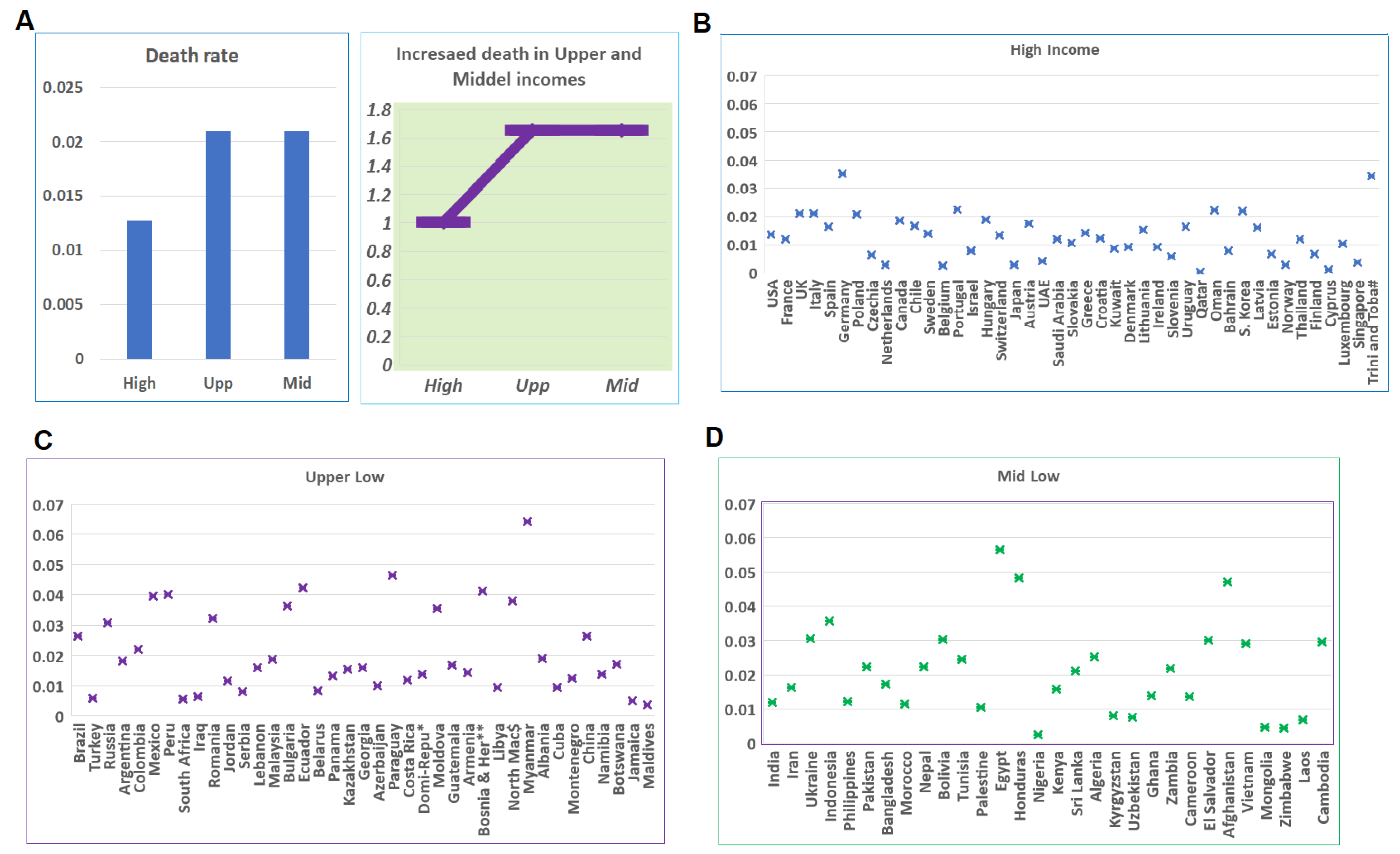 Tropicalmed 07 00241 g004 550