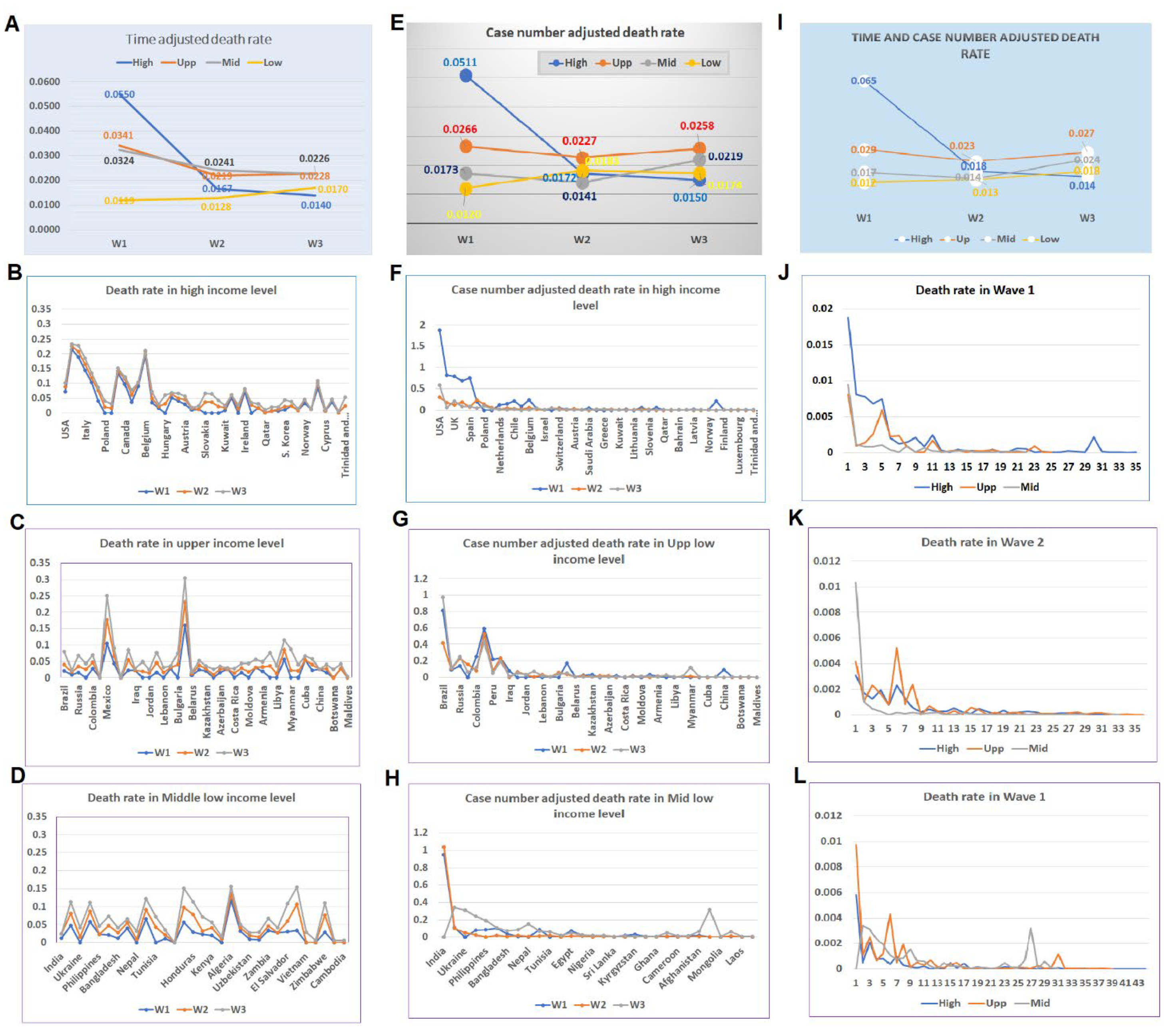 Tropicalmed 07 00241 g005 550